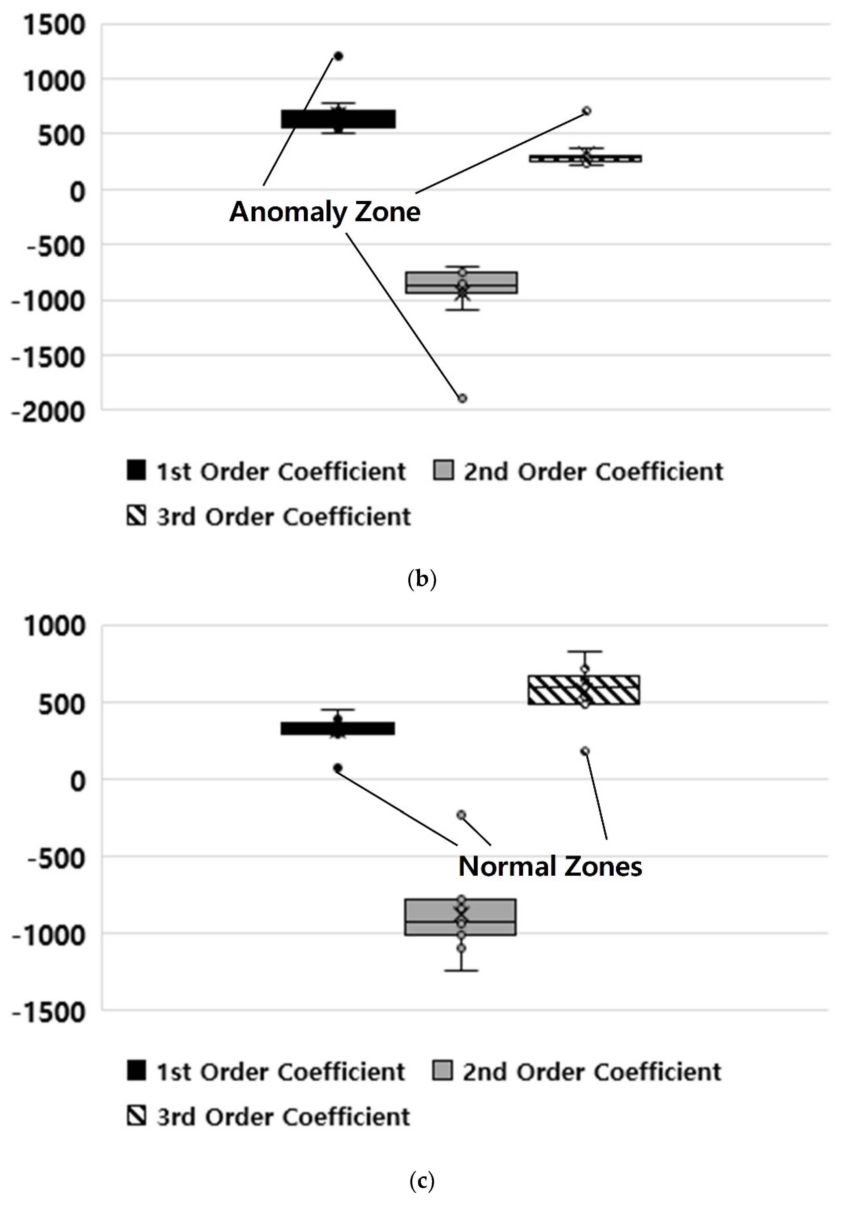 Applsci 10 06329 g015b 550