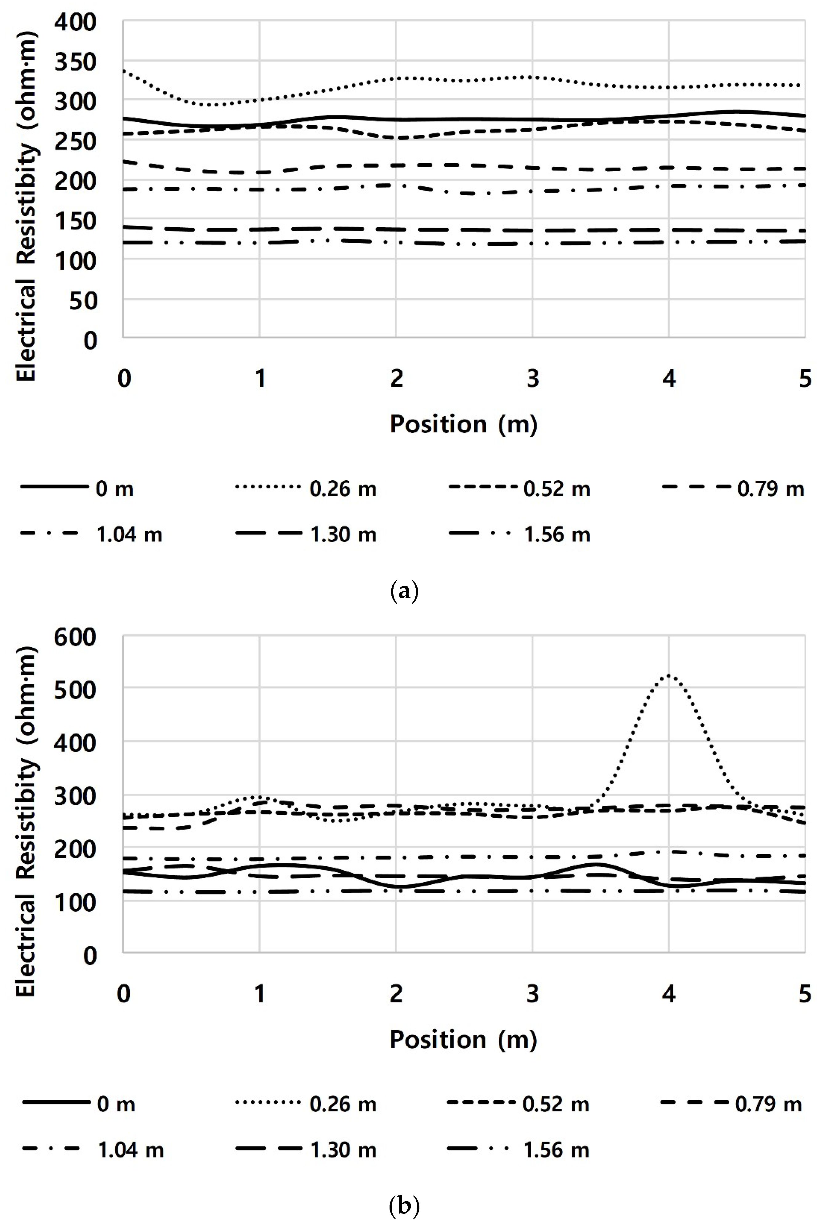 Applsci 10 06329 g016 550