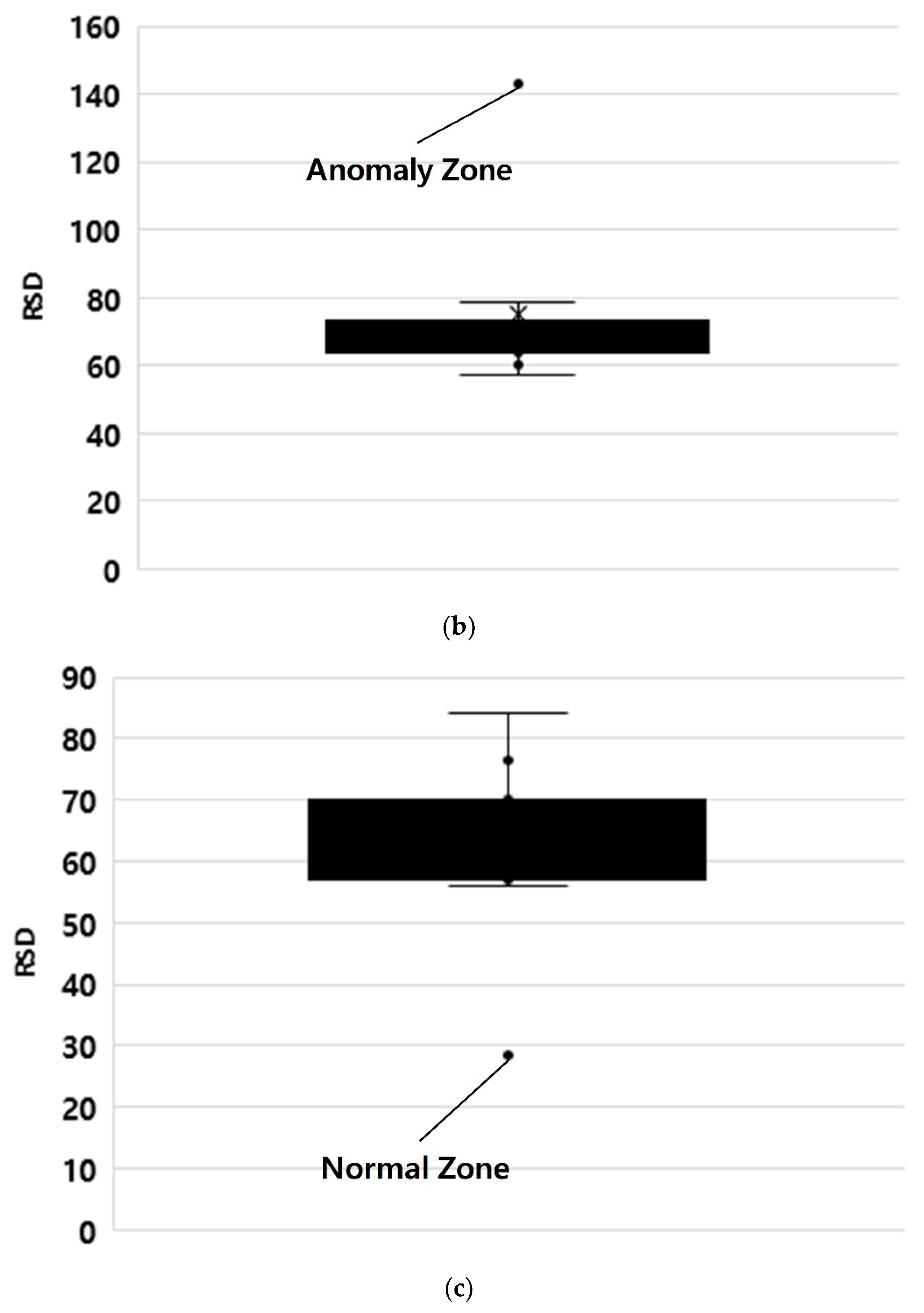 Applsci 10 06329 g017b 550