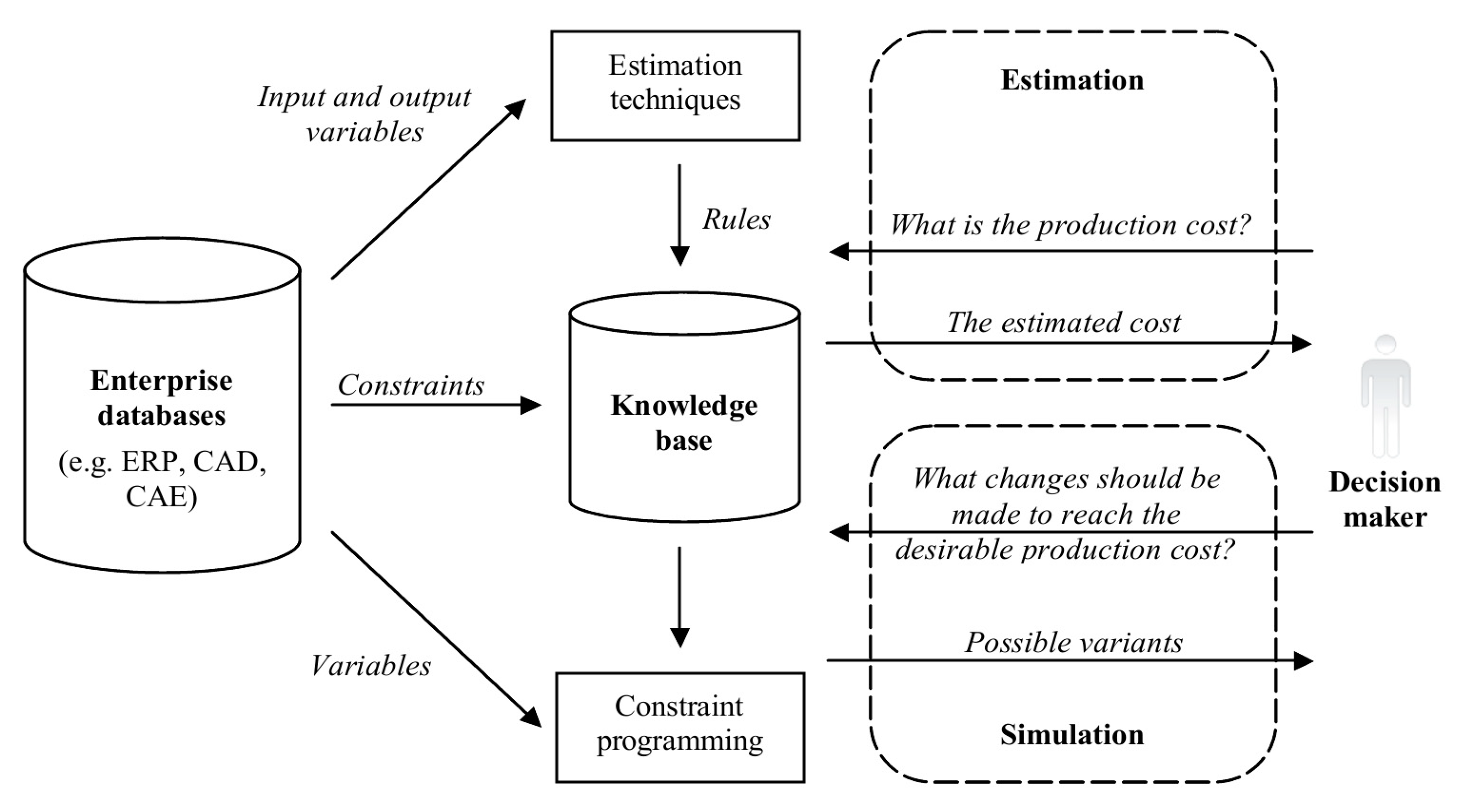 Applsci 10 06330 g003
