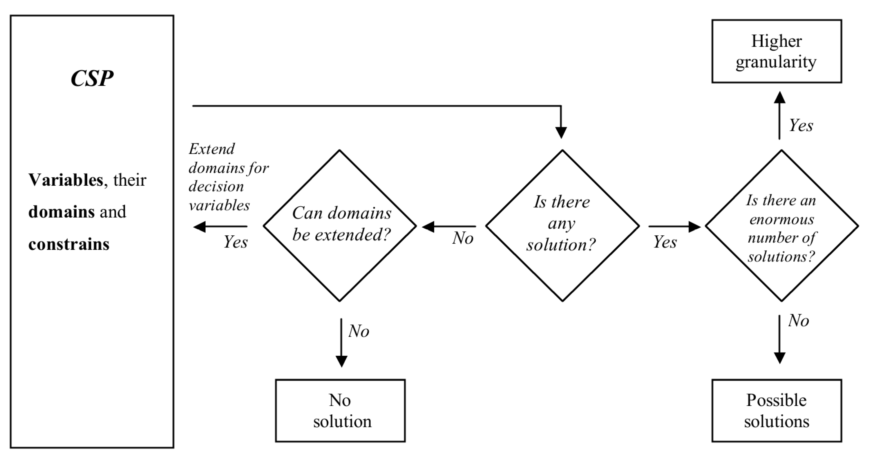 Applsci 10 06330 g004