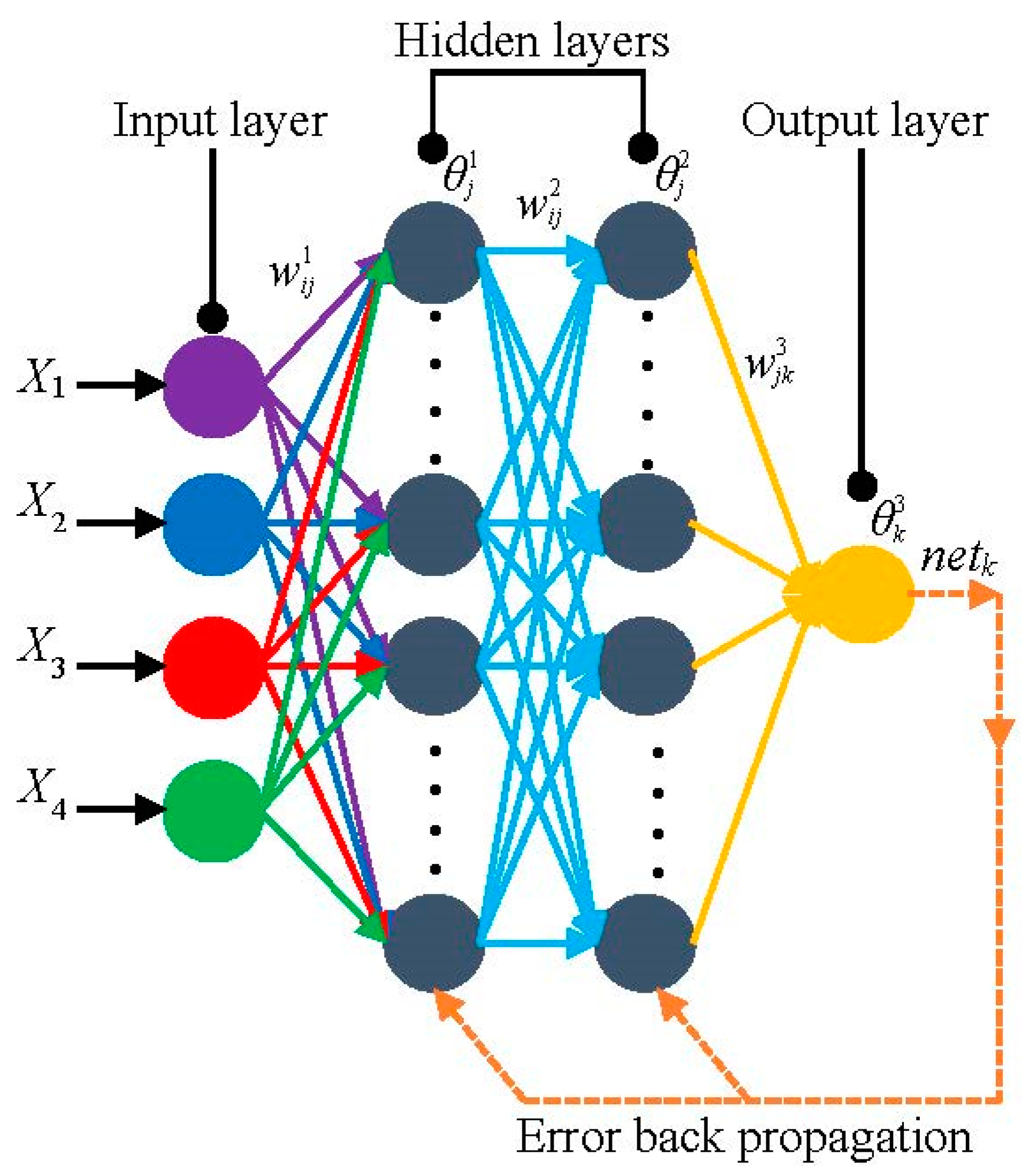 Applied Sciences | Free Full-Text | Process Parameter Optimization When ...
