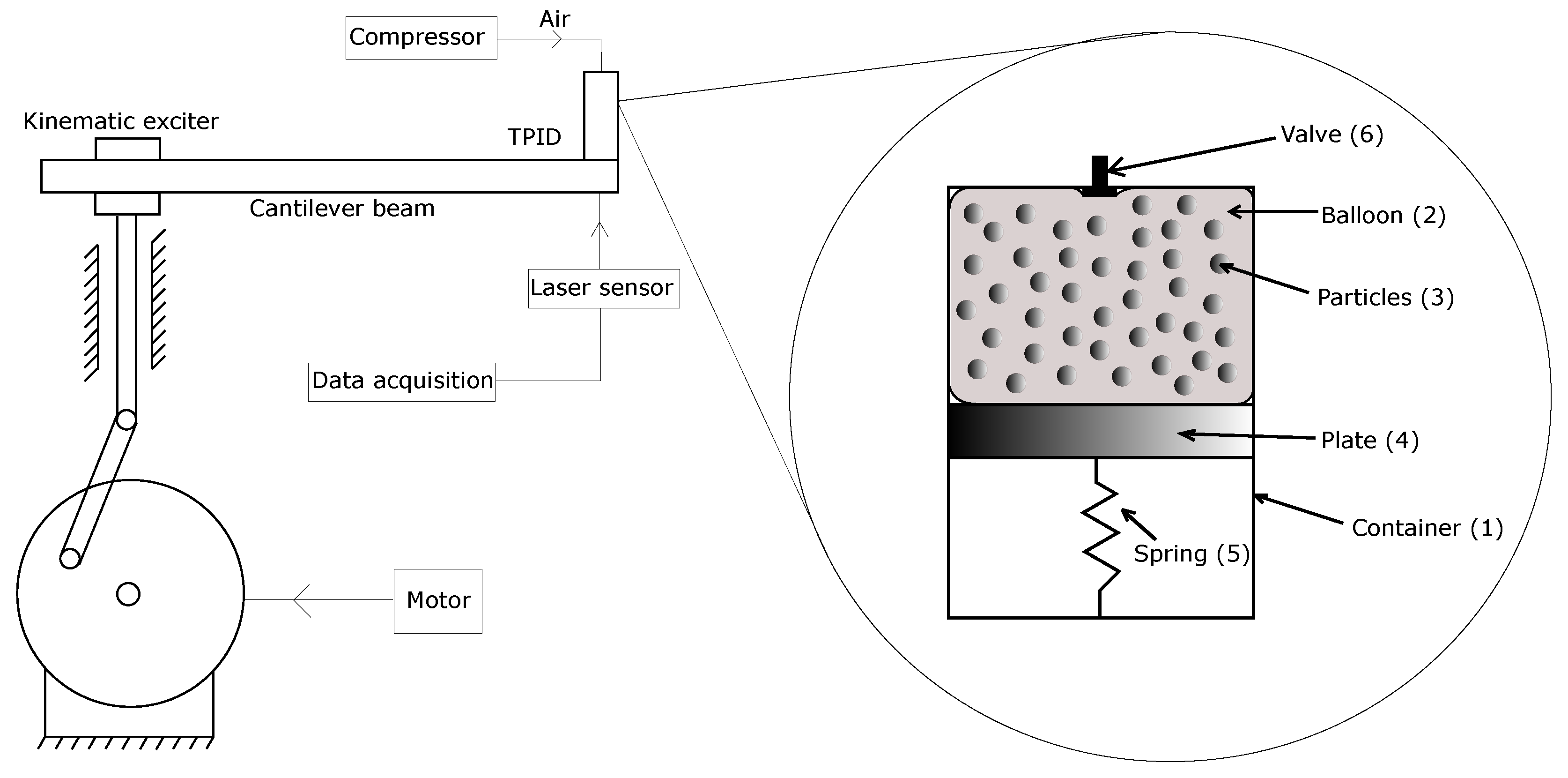 Applied Sciences Free FullText Damping of Beam Vibrations Using