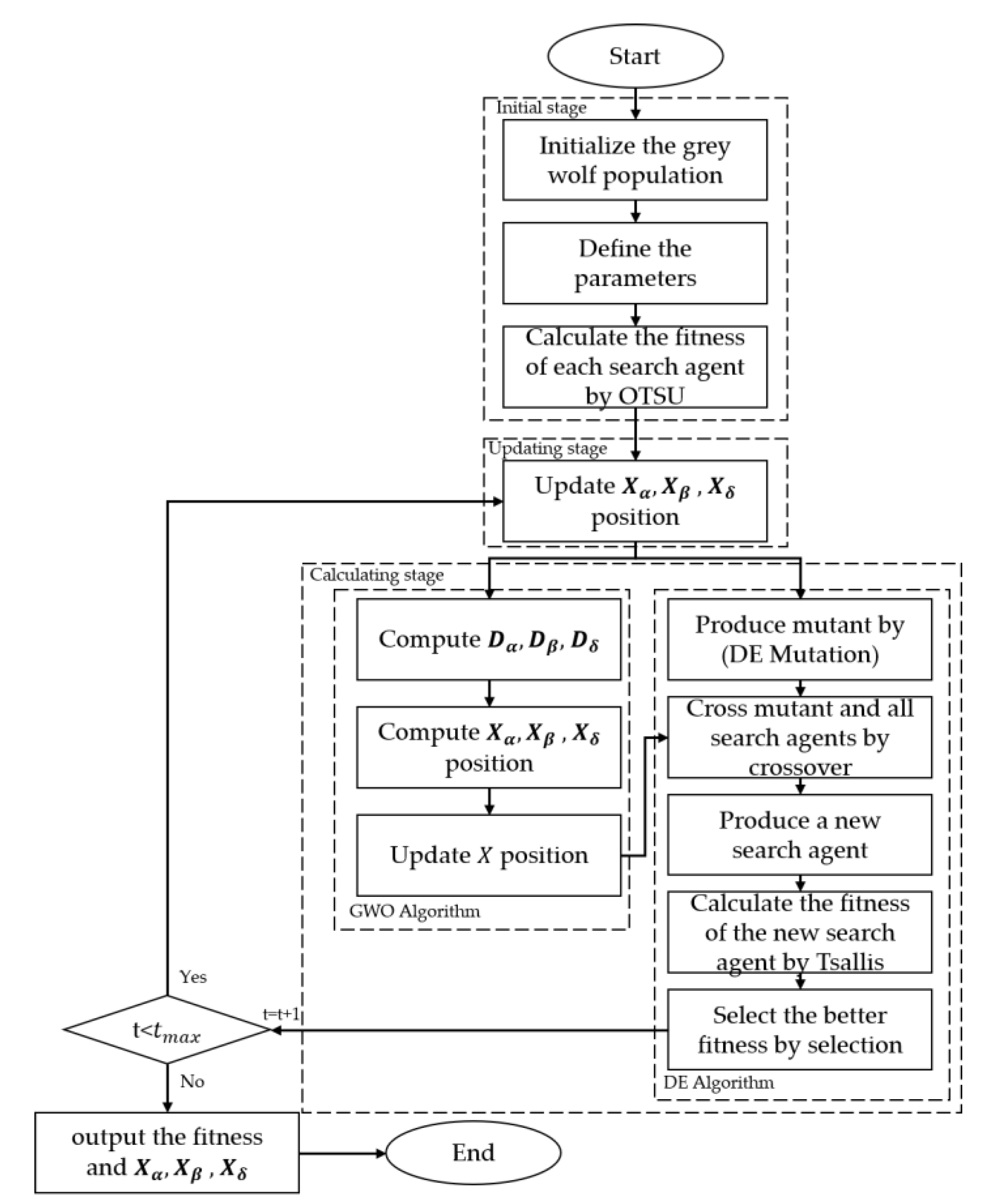 Applsci 10 06343 g001