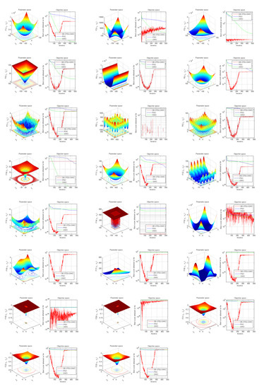 An Improved Grey Wolf Optimizer Based on Differential Evolution and ...