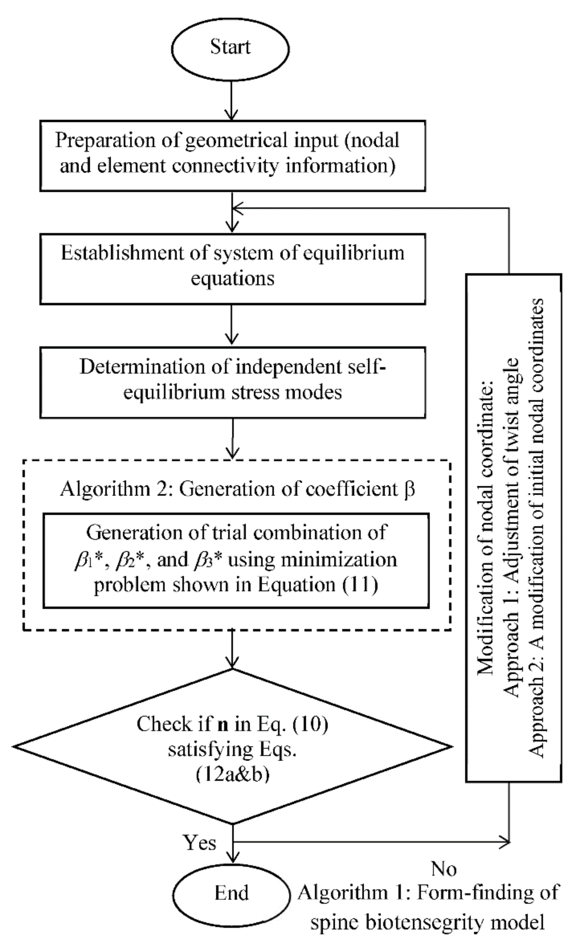 Applsci 10 06344 g009 Applsci 10 06344 g009