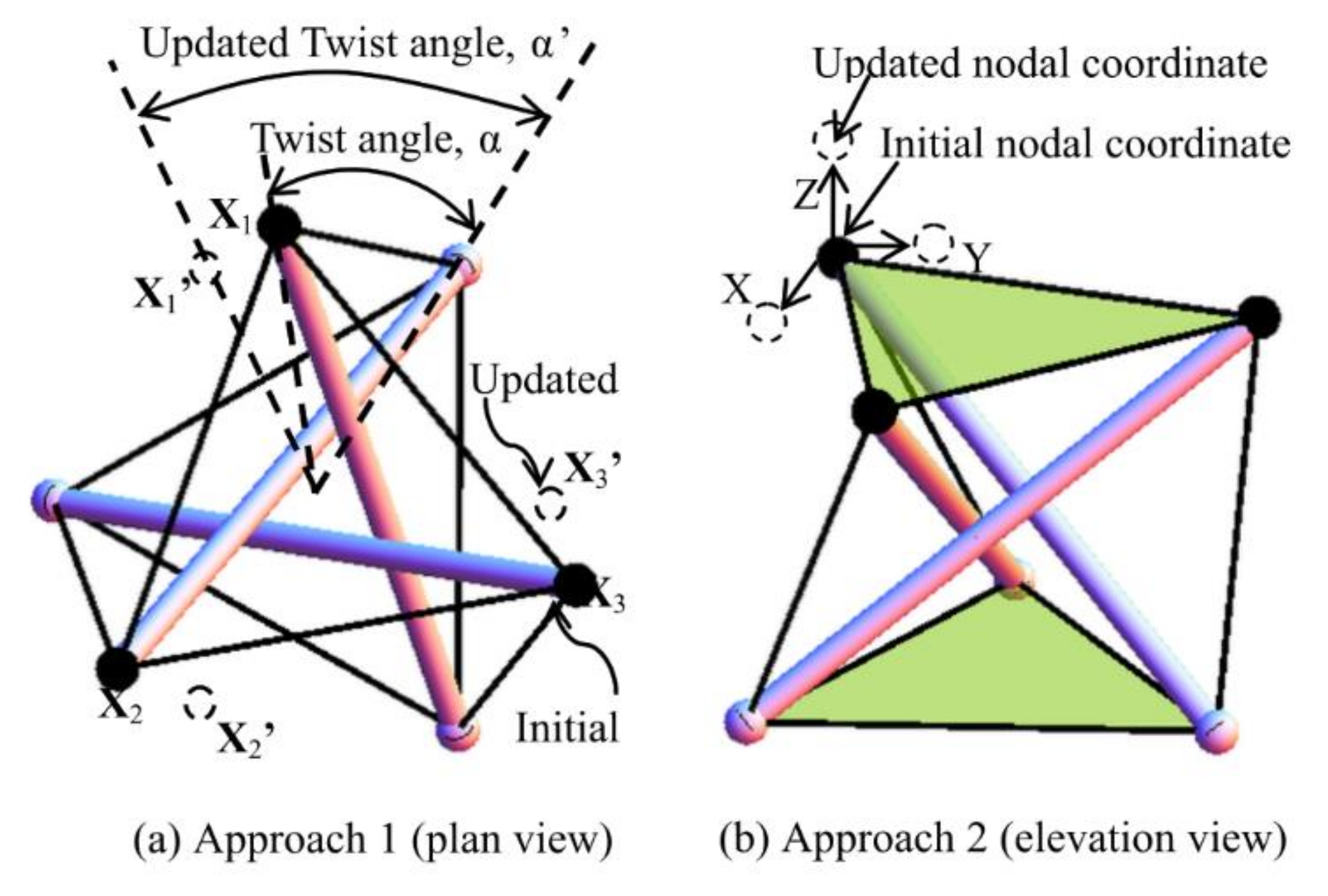 Applsci 10 06344 g010 Applsci 10 06344 g010