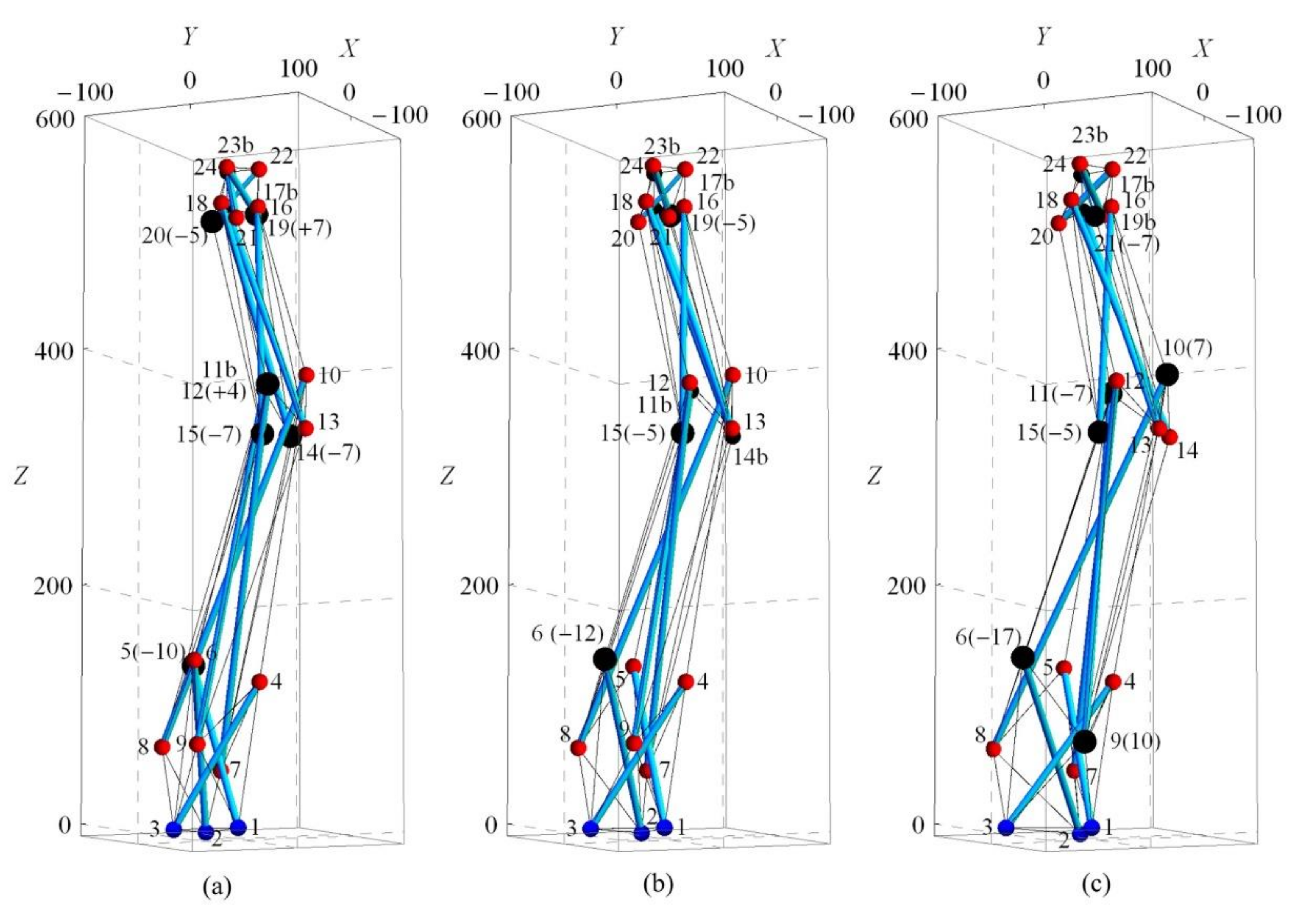Applsci 10 06344 g015 Applsci 10 06344 g015