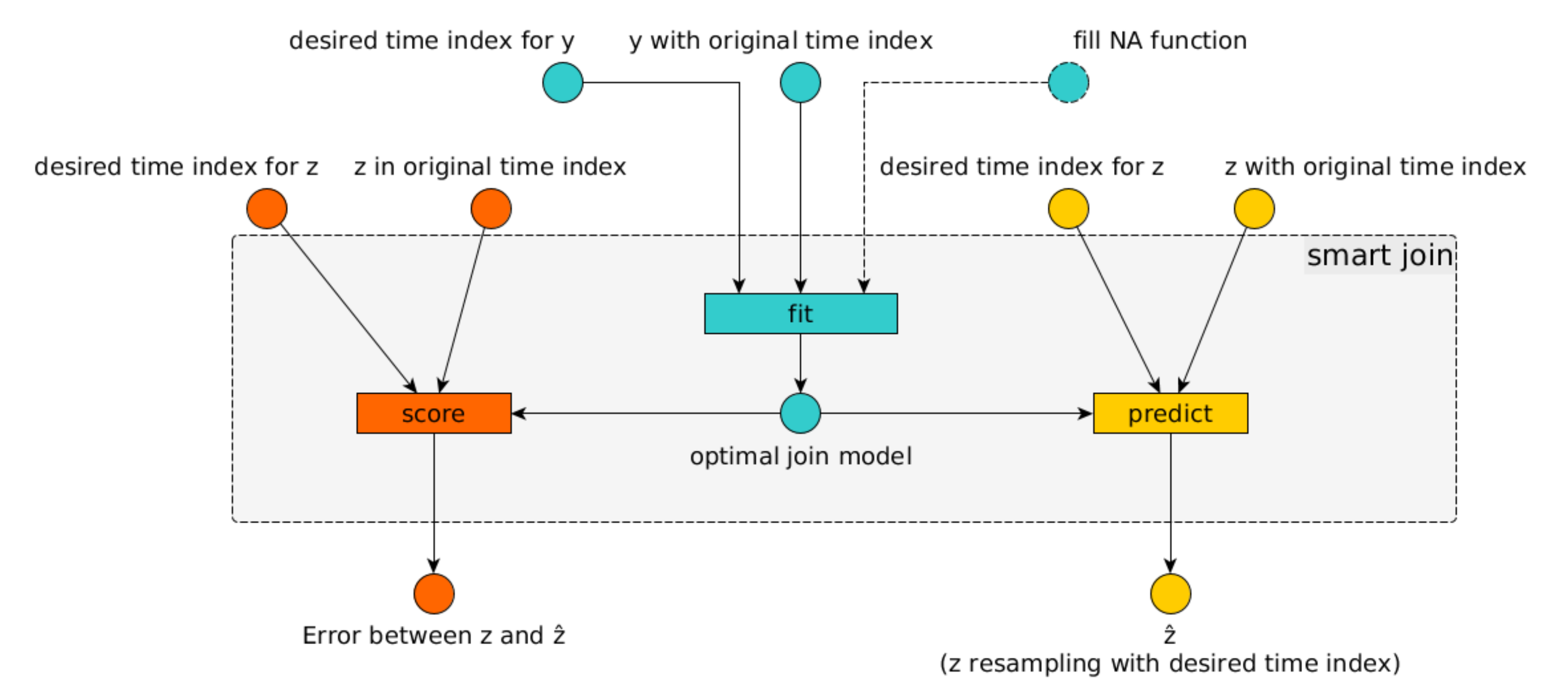 Applsci 10 06346 g001