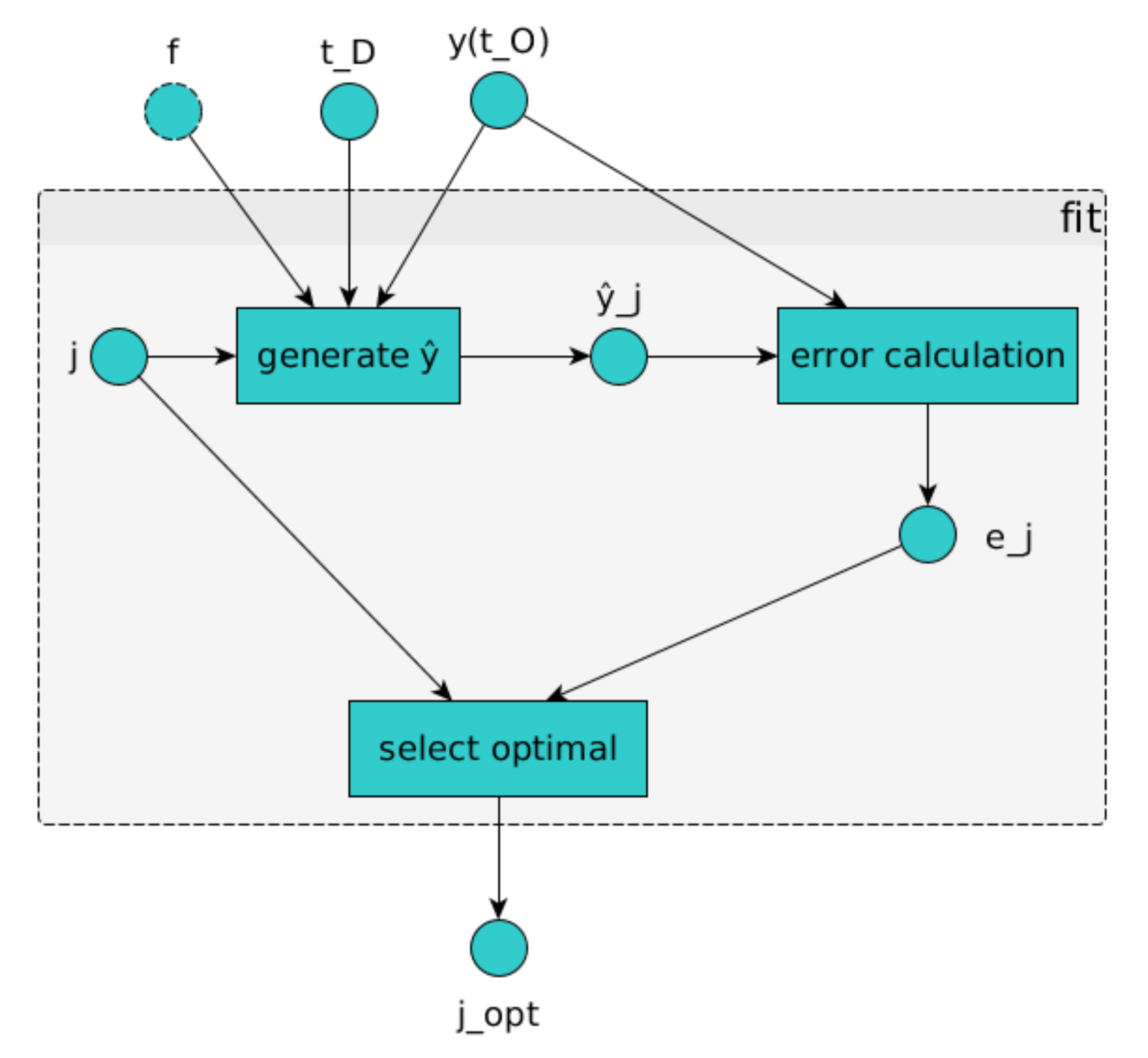 Applsci 10 06346 g002