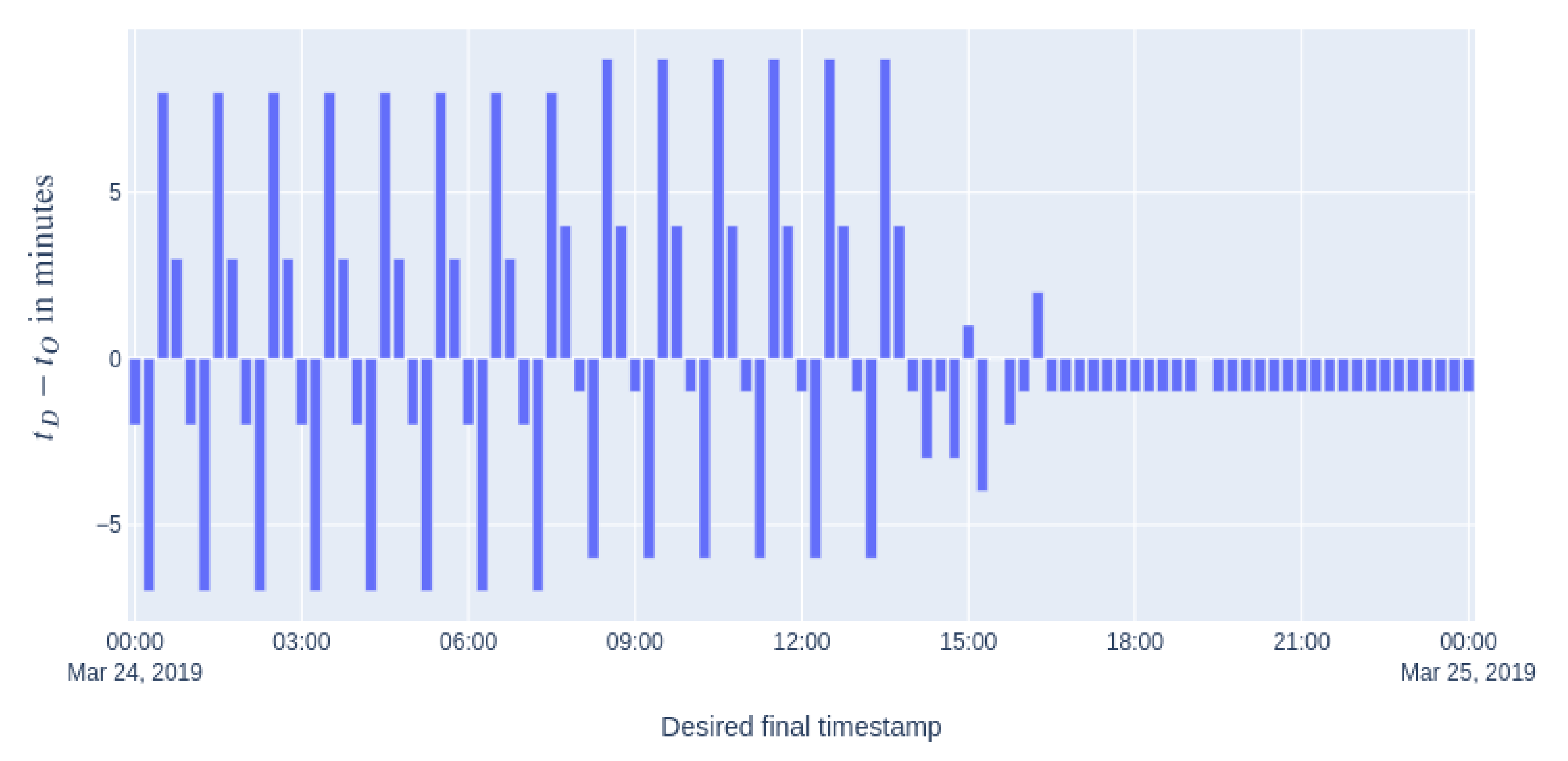 Applsci 10 06346 g013