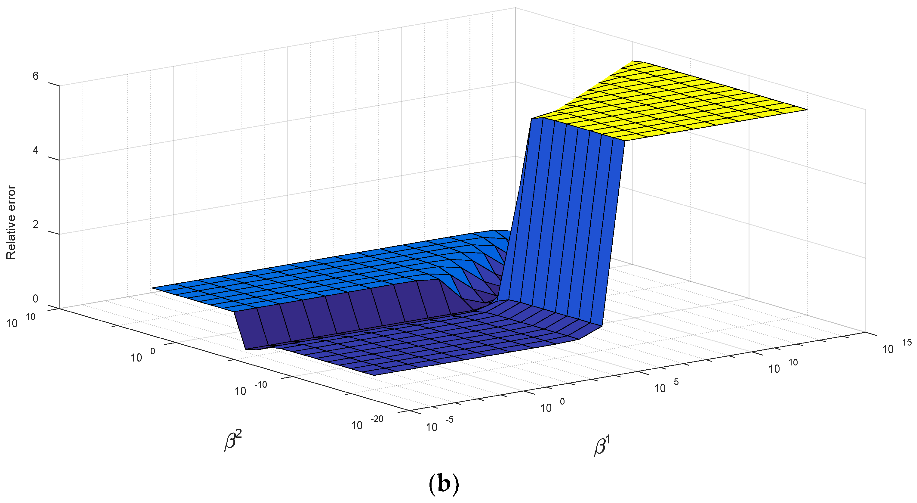 Applsci 10 06348 g002b