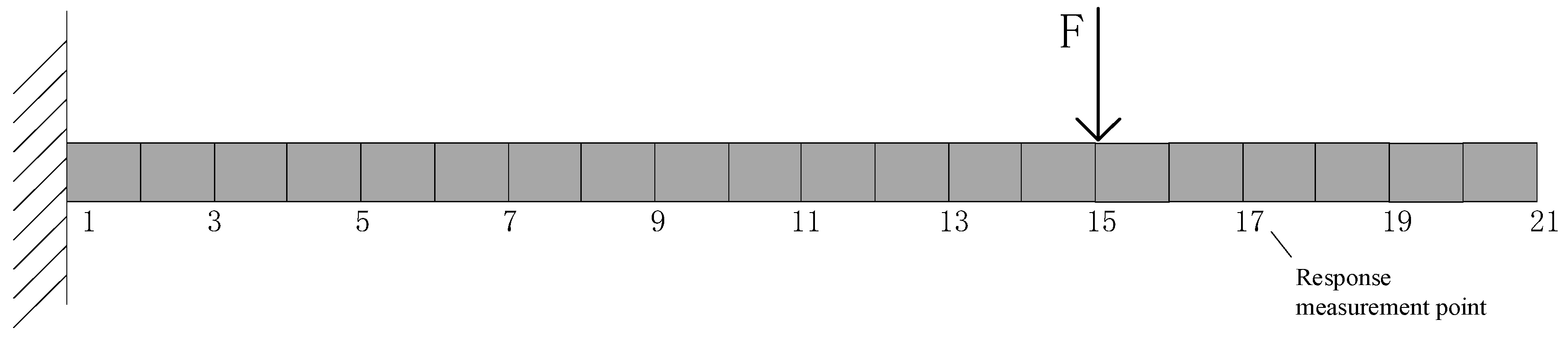 Applsci 10 06348 g022