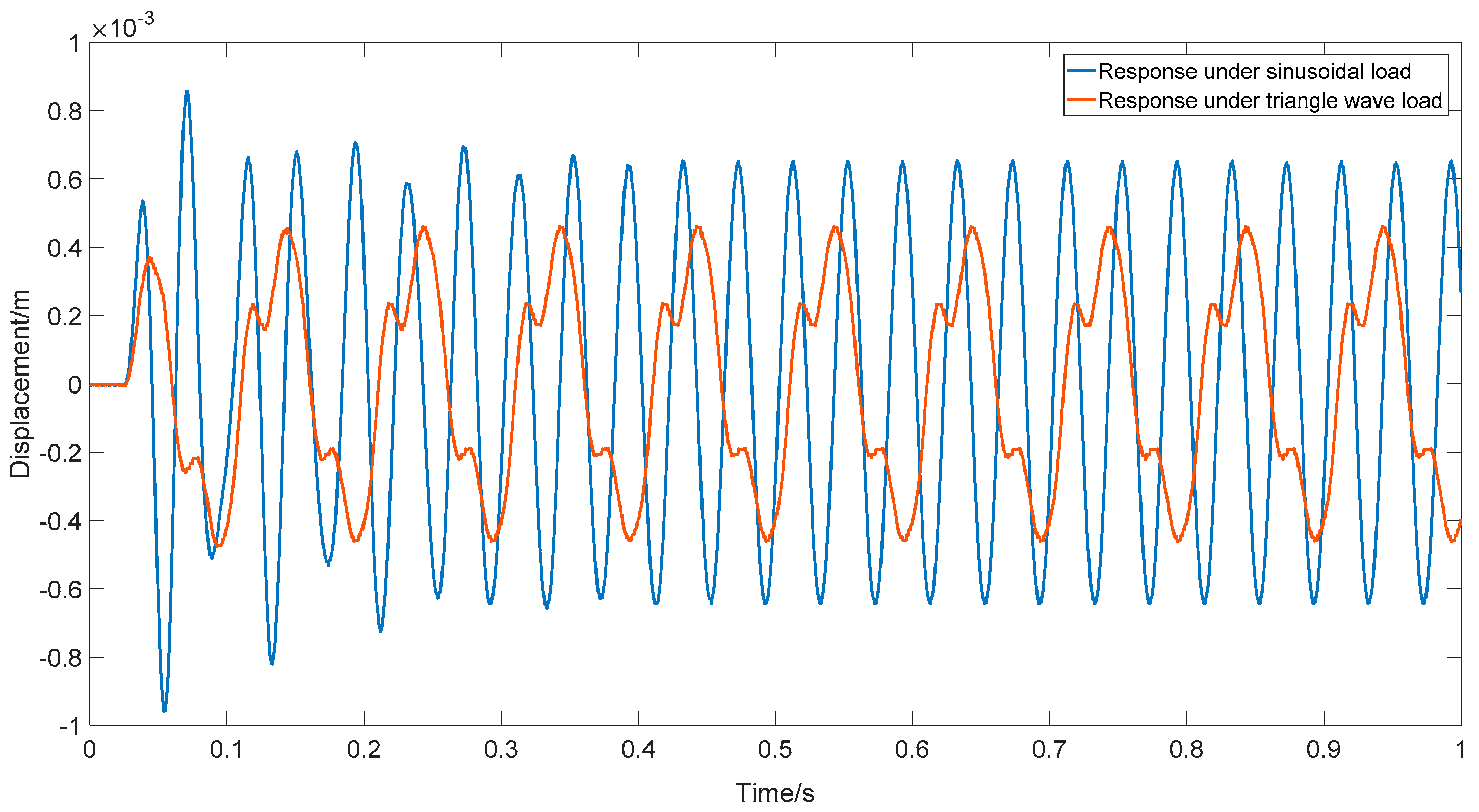 Applsci 10 06348 g030