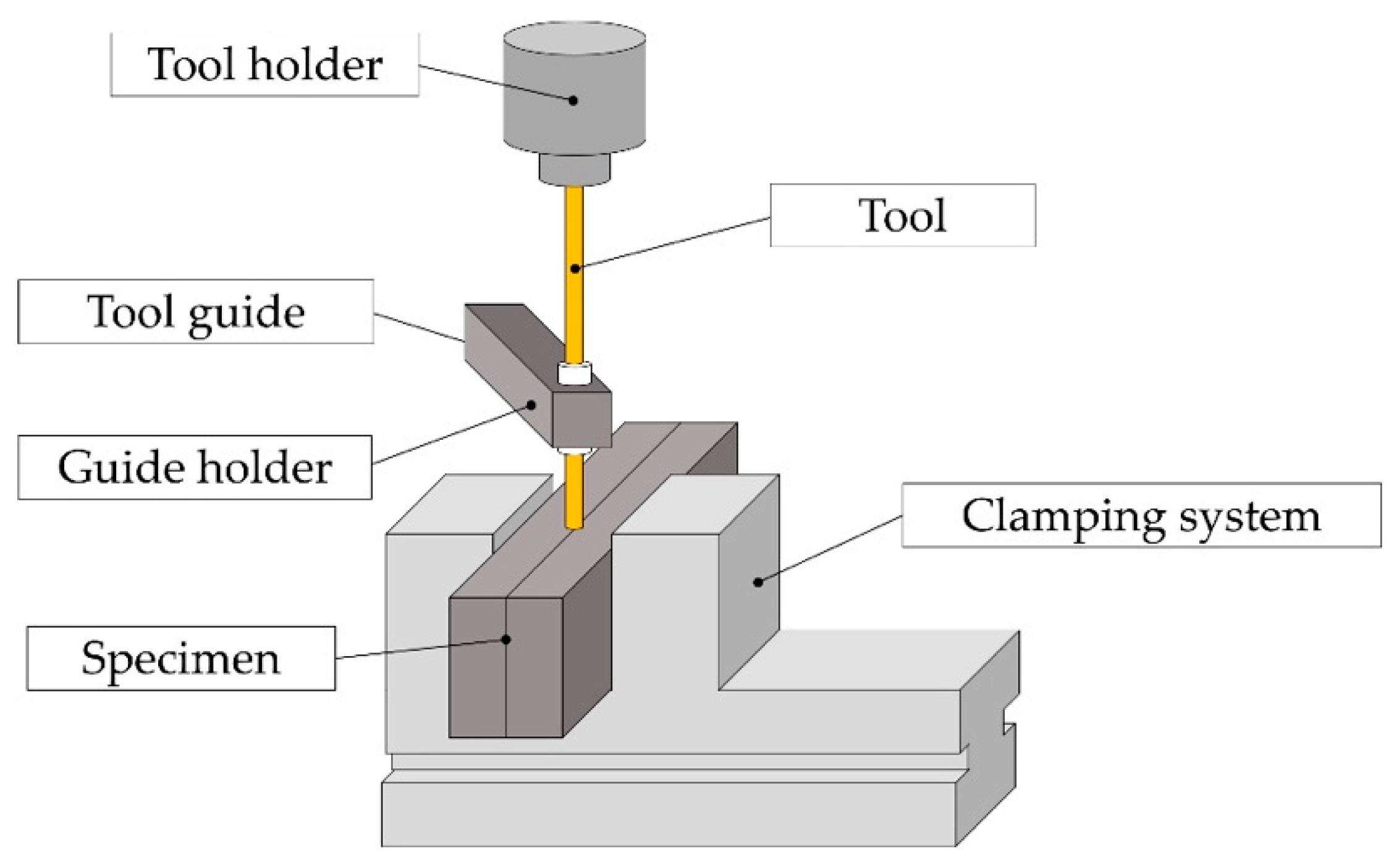 Applsci 10 06357 g003 Applsci 10 06357 g003