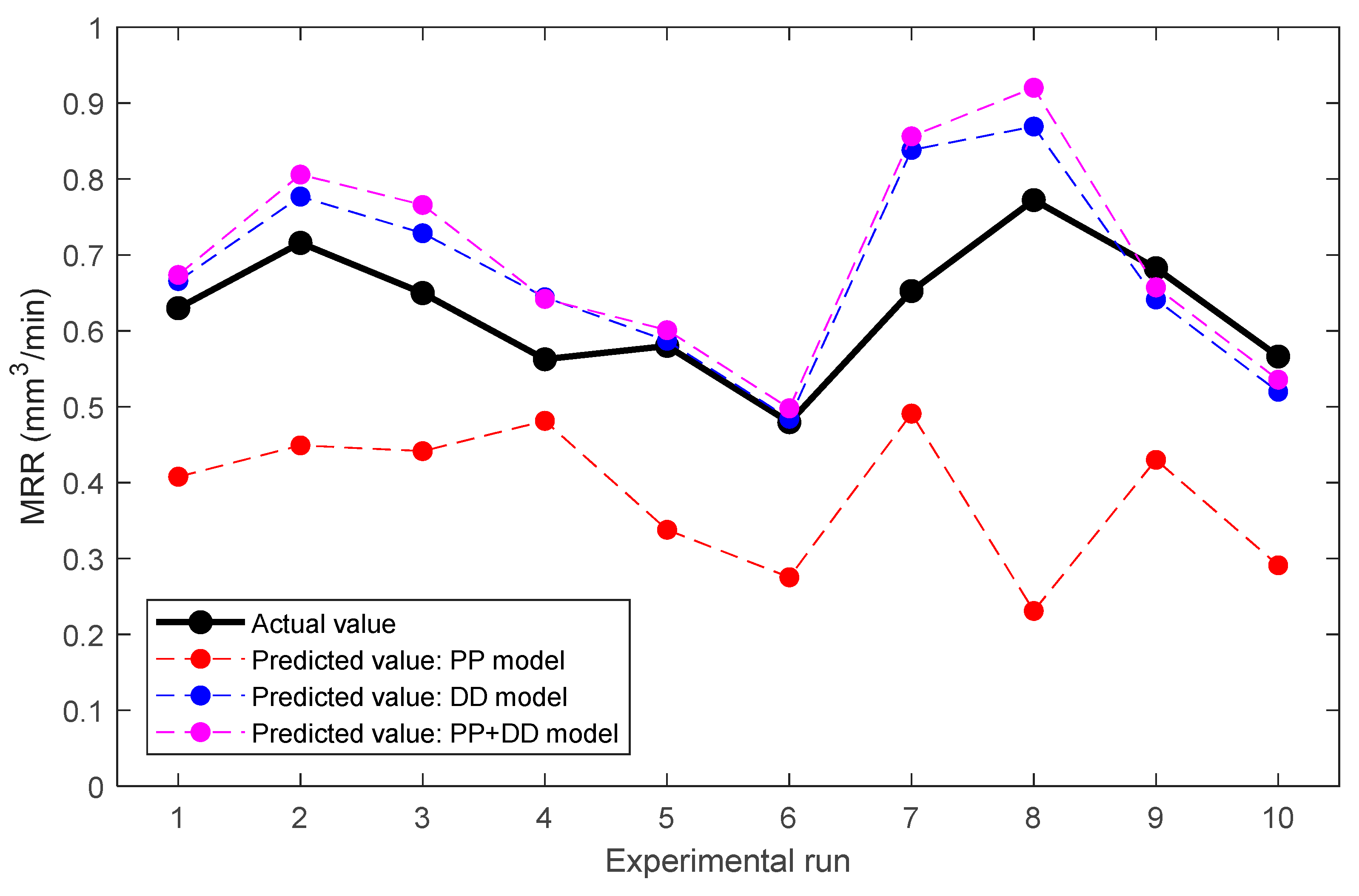 Applsci 10 06357 g006 Applsci 10 06357 g006