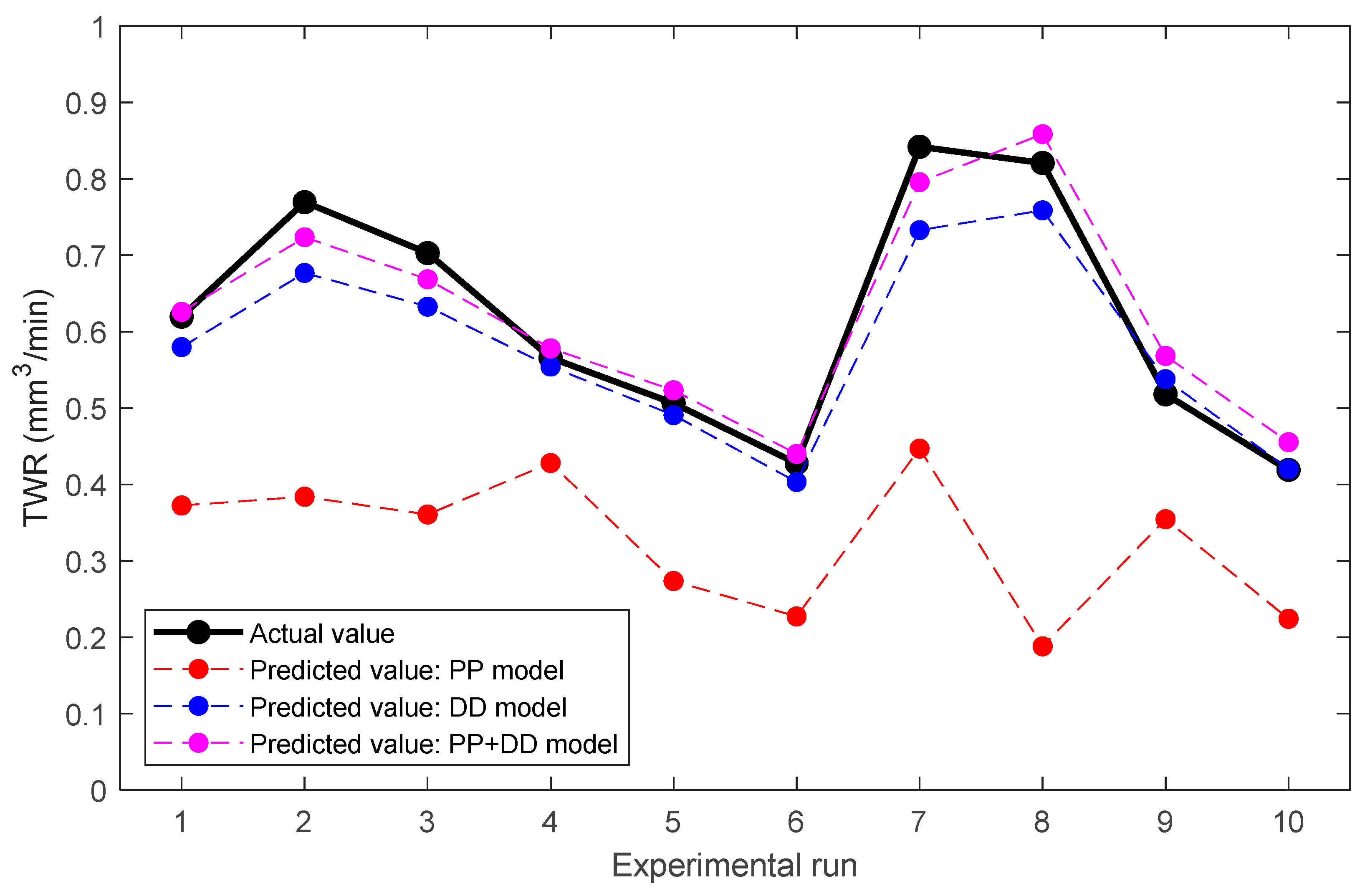Applsci 10 06357 g007 Applsci 10 06357 g007