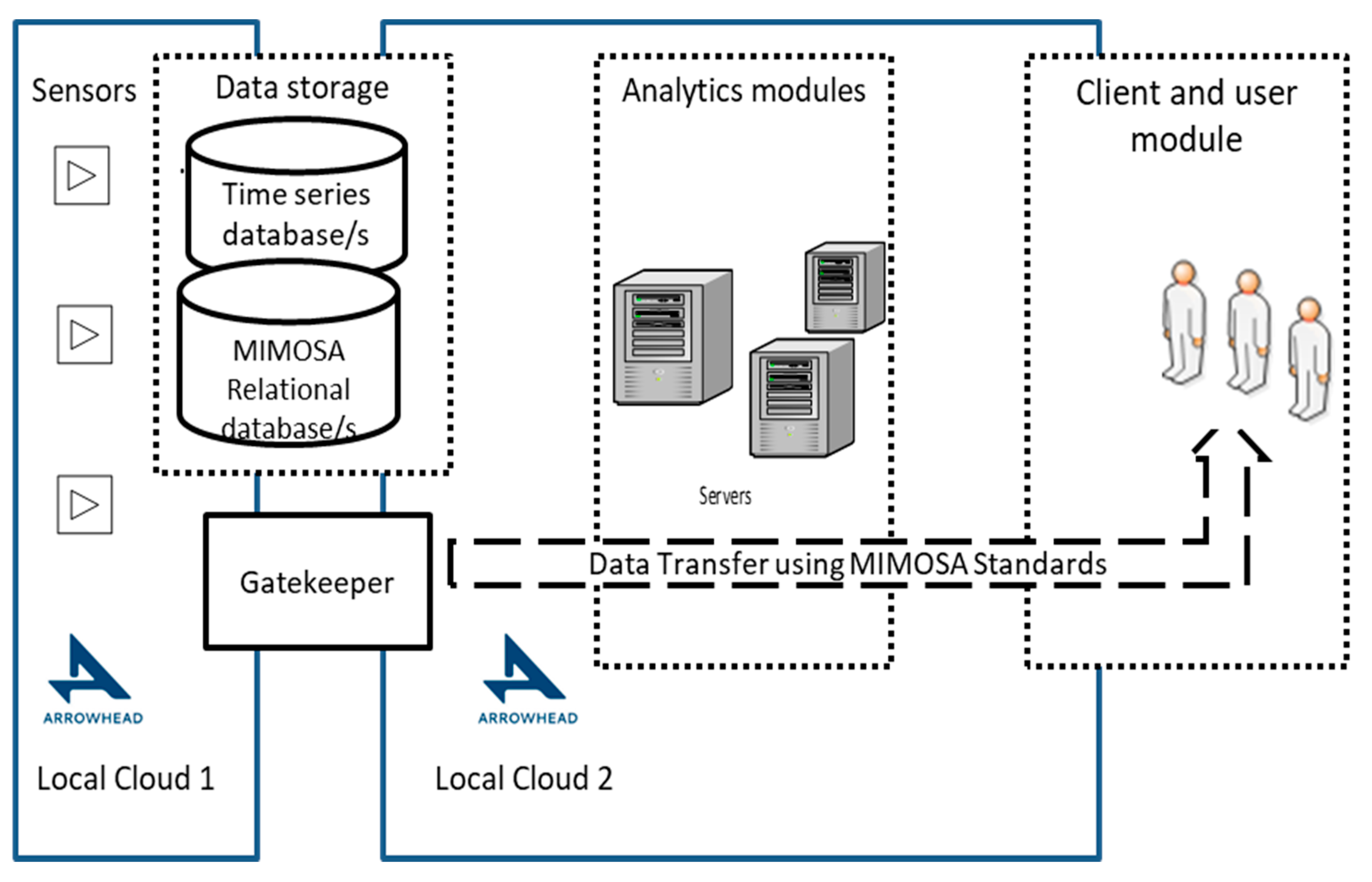 Applsci 10 06360 g005 550