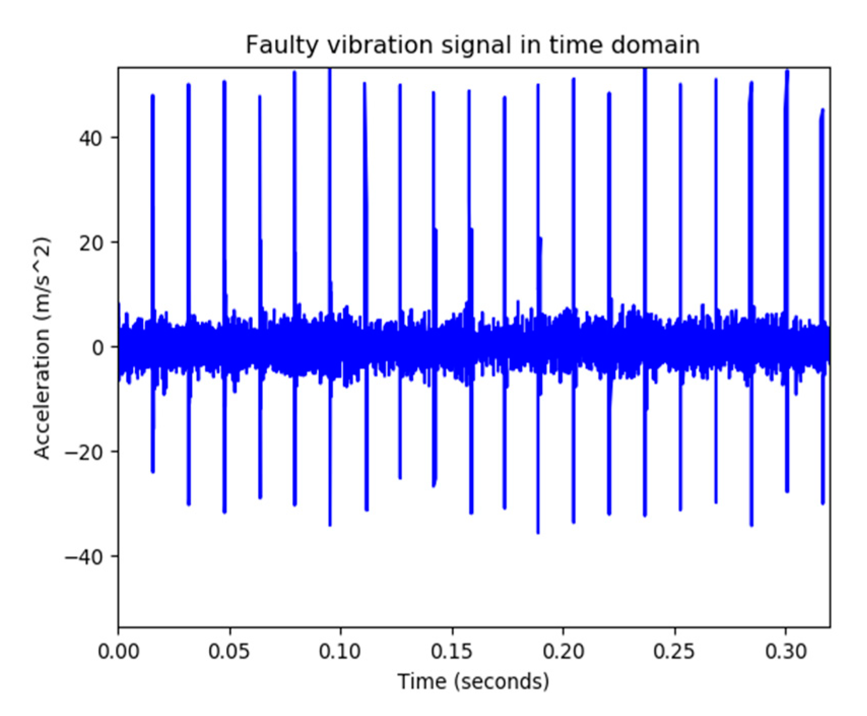 Applsci 10 06360 g008 550