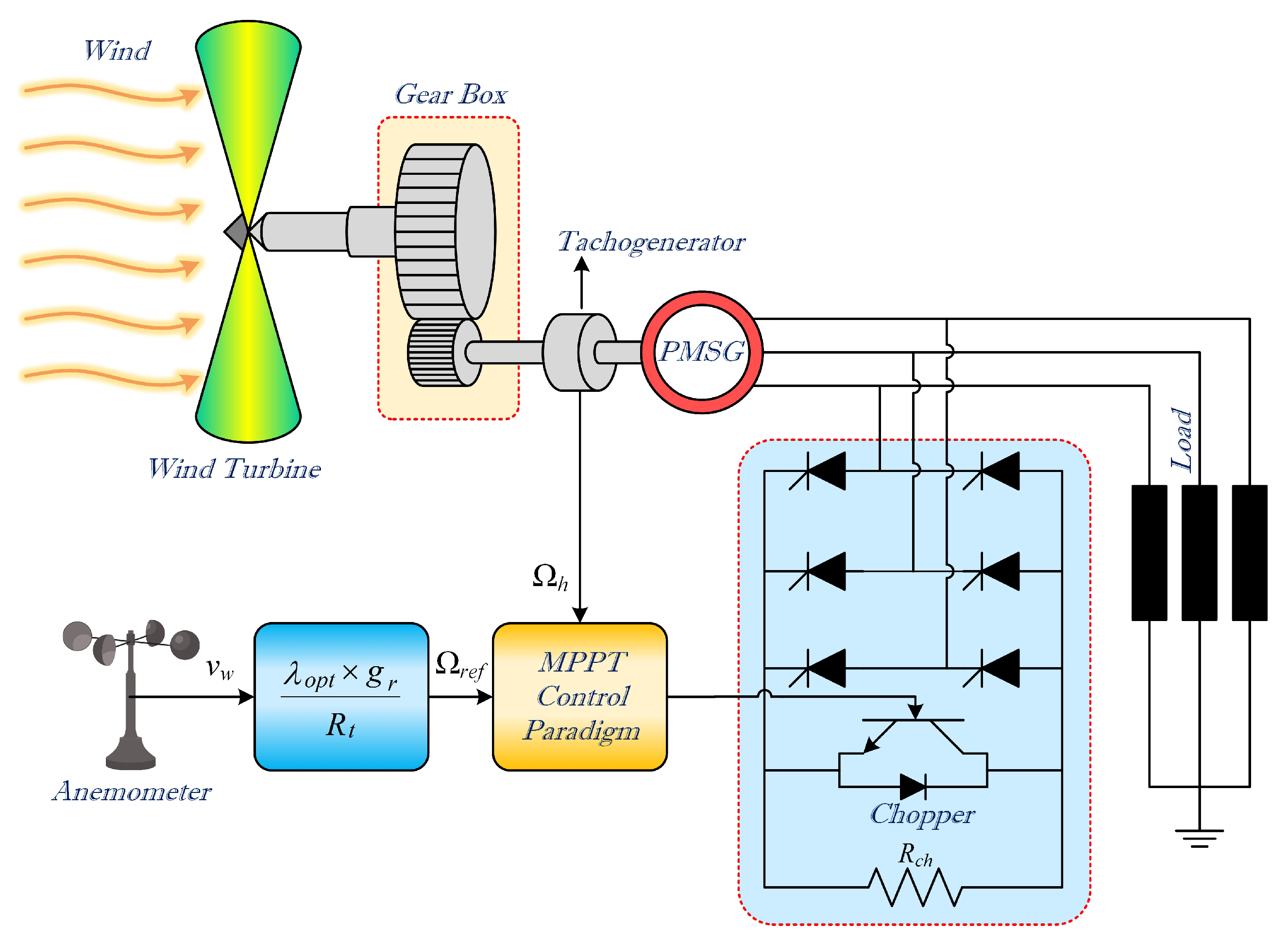 Applsci 10 06361 g001 Applsci 10 06361 g001