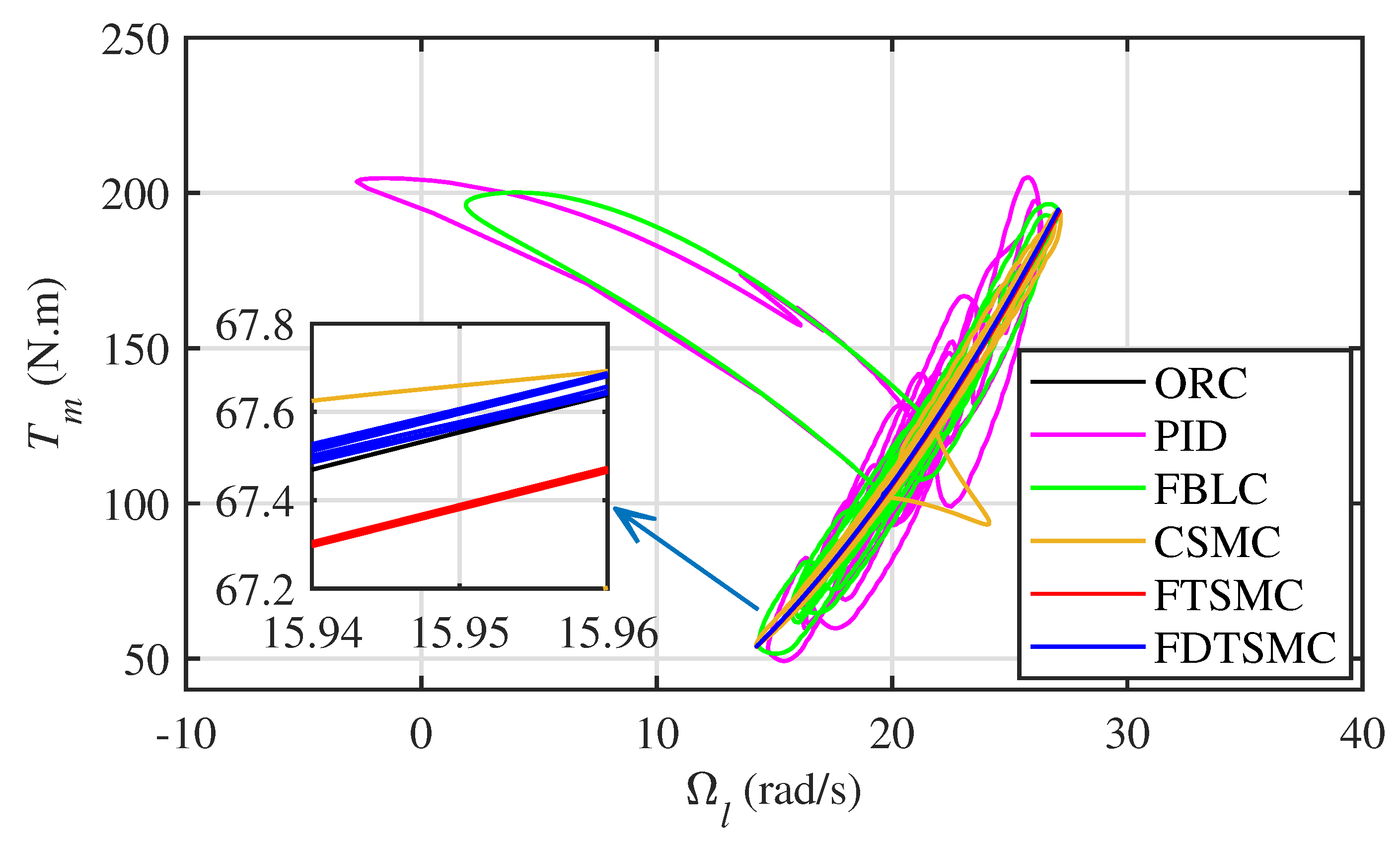 Applsci 10 06361 g014 Applsci 10 06361 g014
