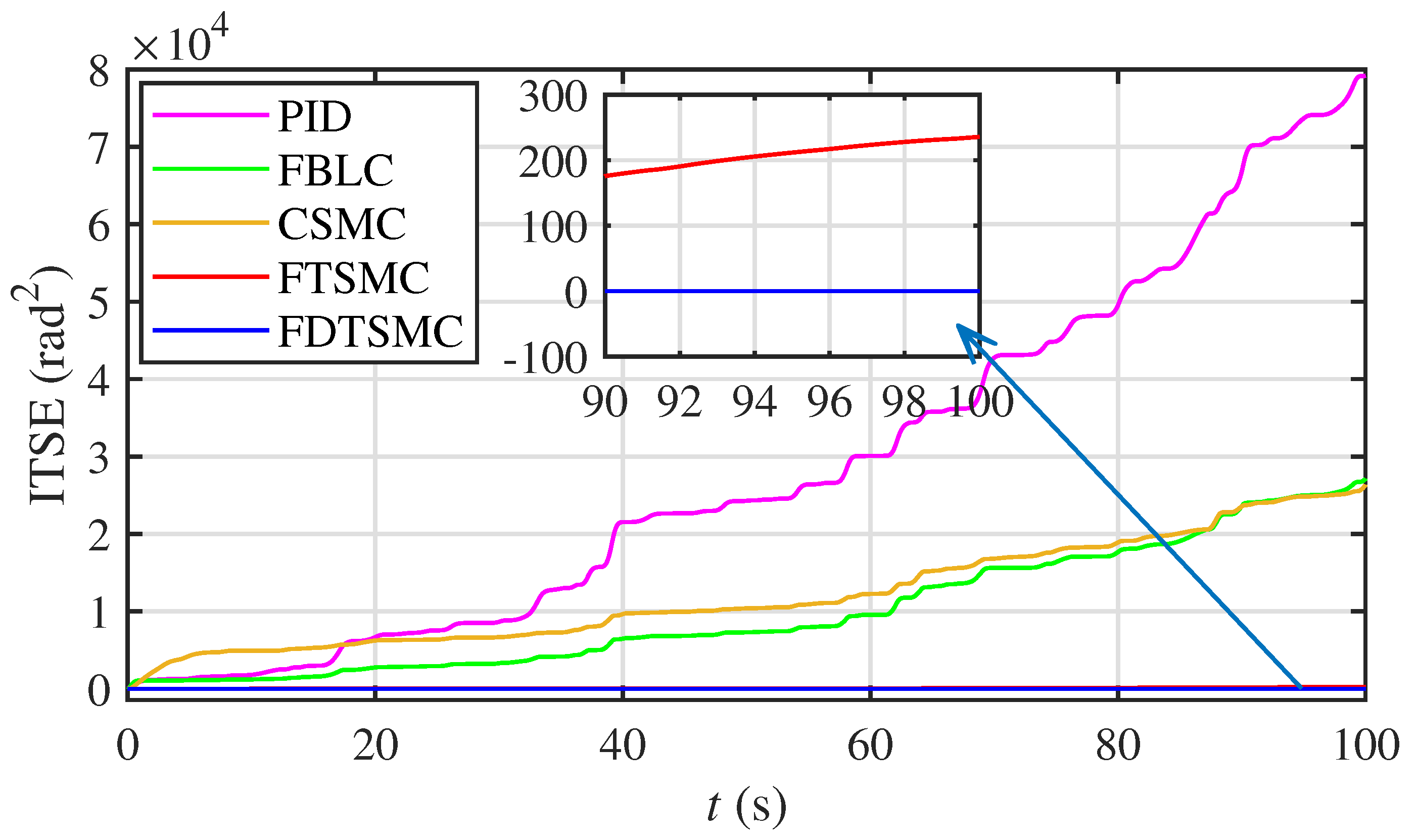 Applsci 10 06361 g016 Applsci 10 06361 g016