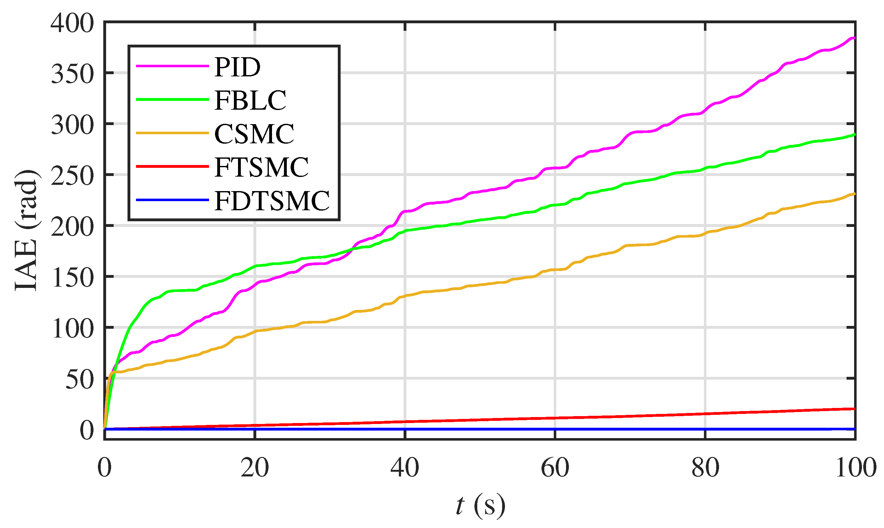 Applsci 10 06361 g017 Applsci 10 06361 g017