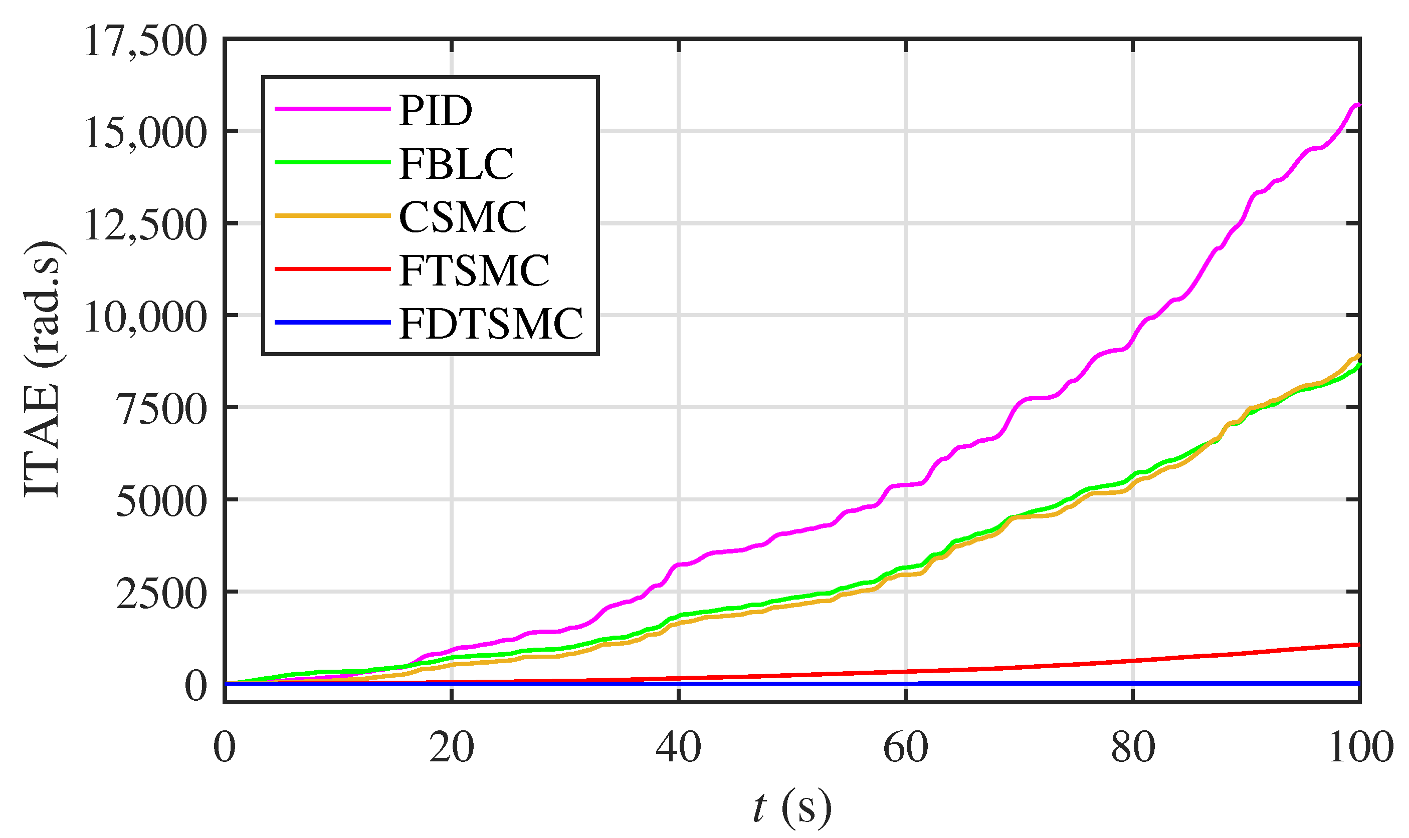 Applsci 10 06361 g018 Applsci 10 06361 g018