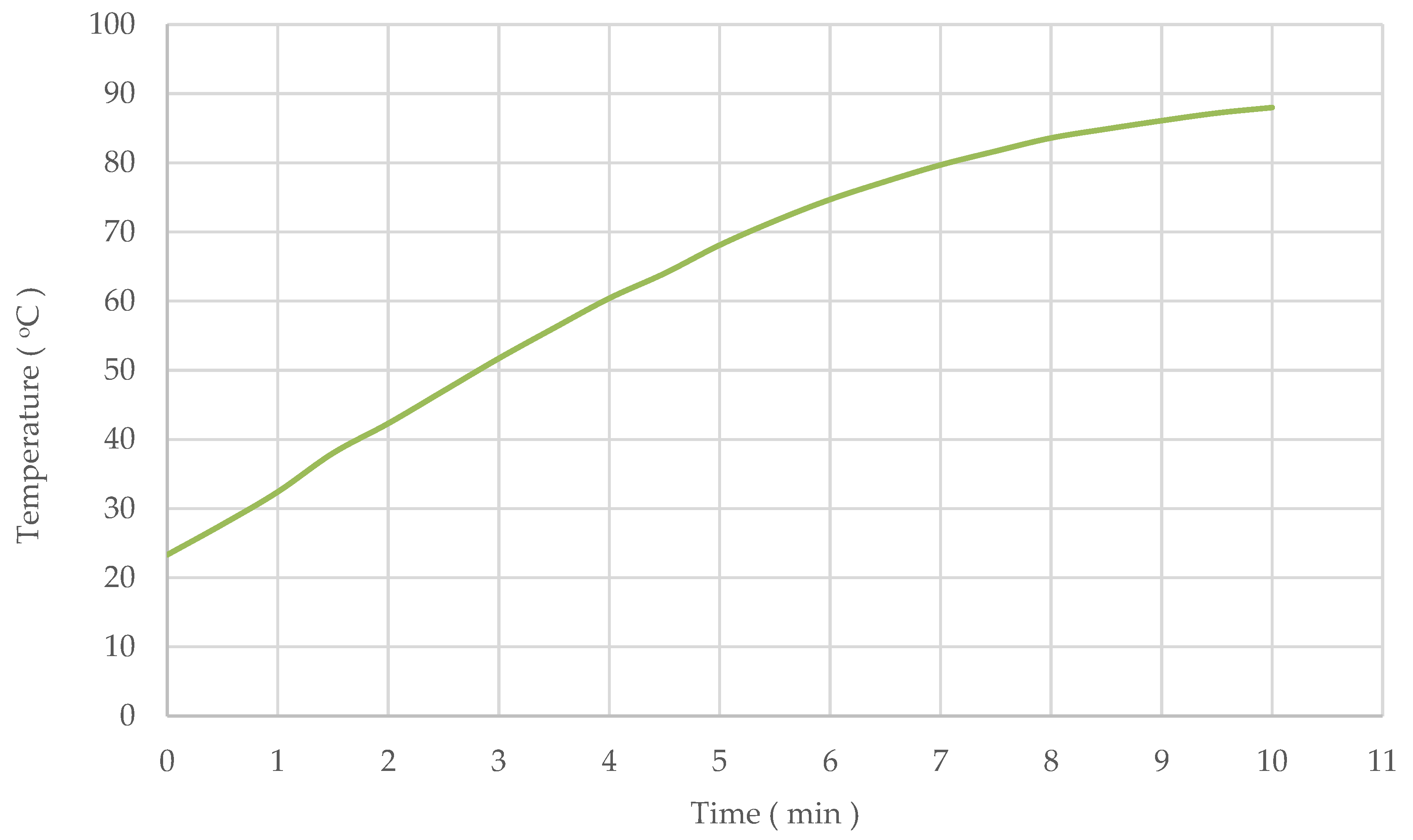 Applsci 10 06362 g006