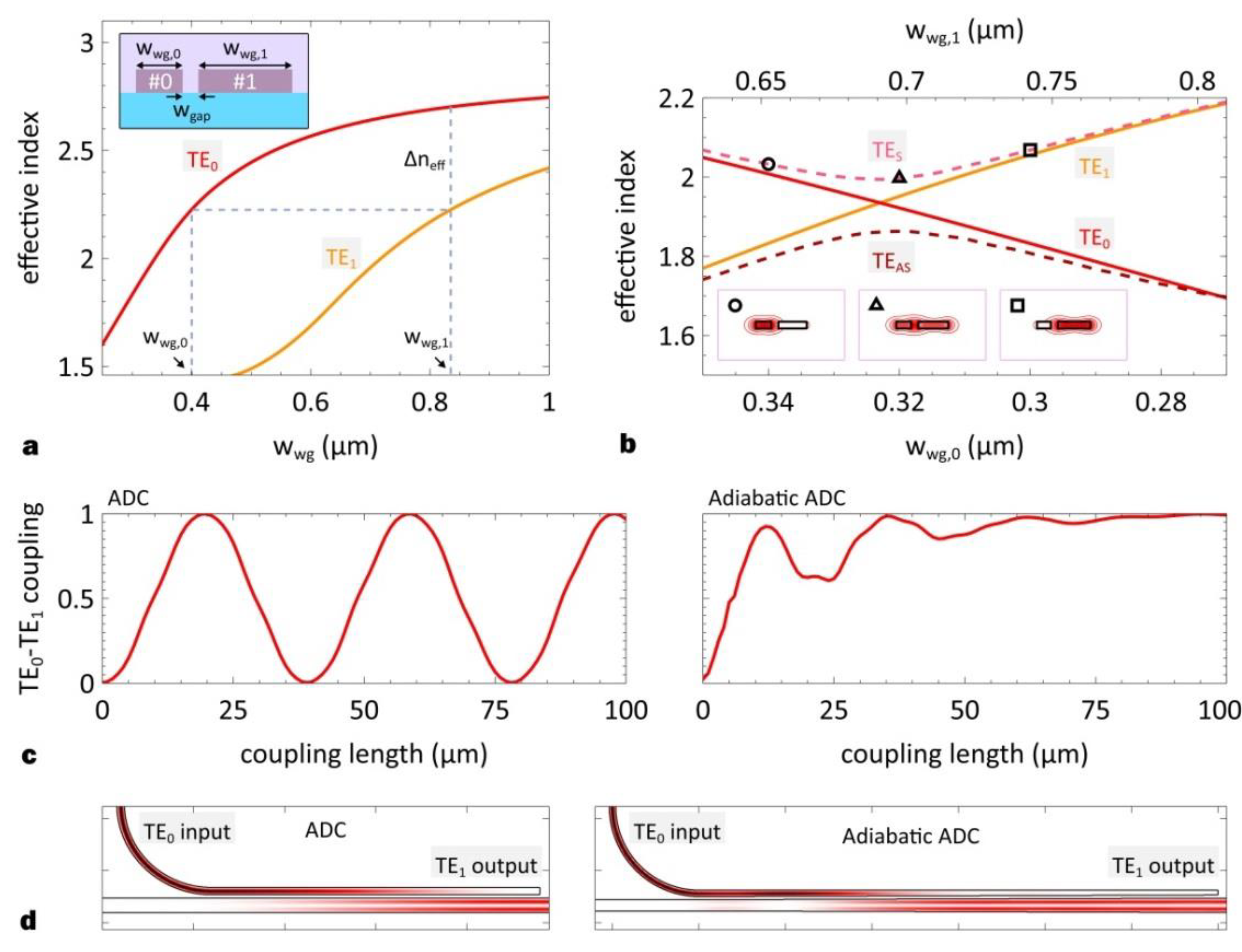 Applsci 10 06365 g004 550