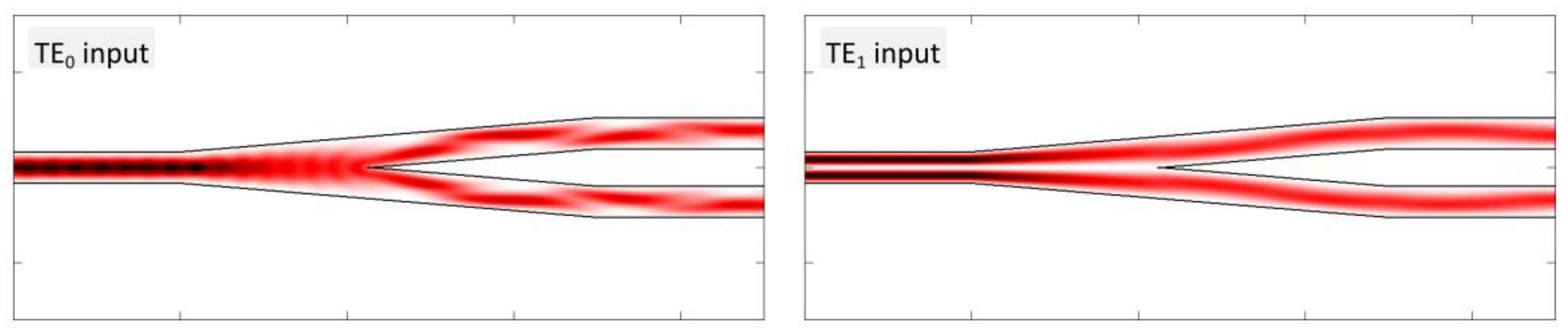 Applsci 10 06365 g016 550