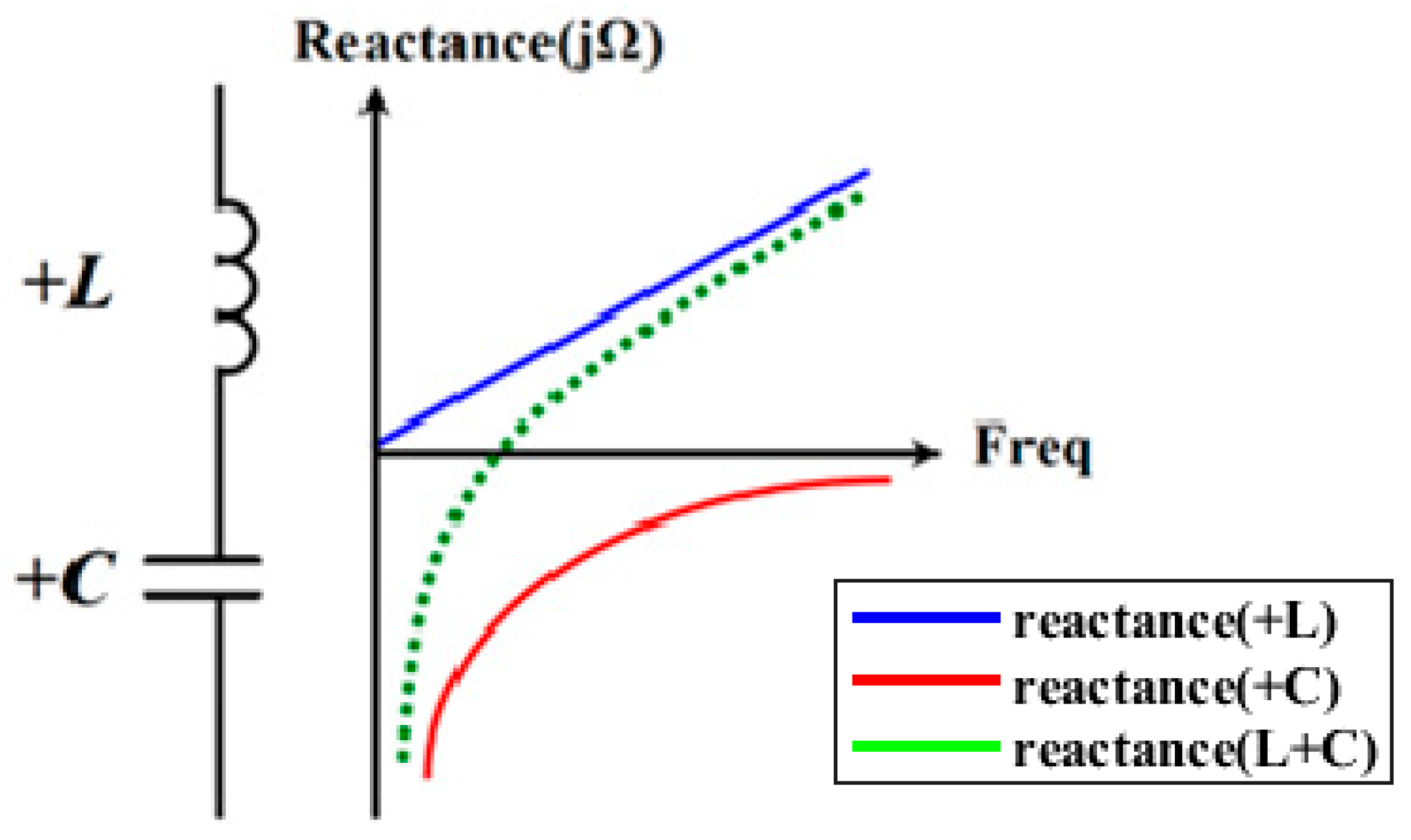 Applied Sciences Free Full Text Design And Characterization Of Vhf Band Small Antenna Using Crlh Transmission Line And Non Foster Matching Circuit Html