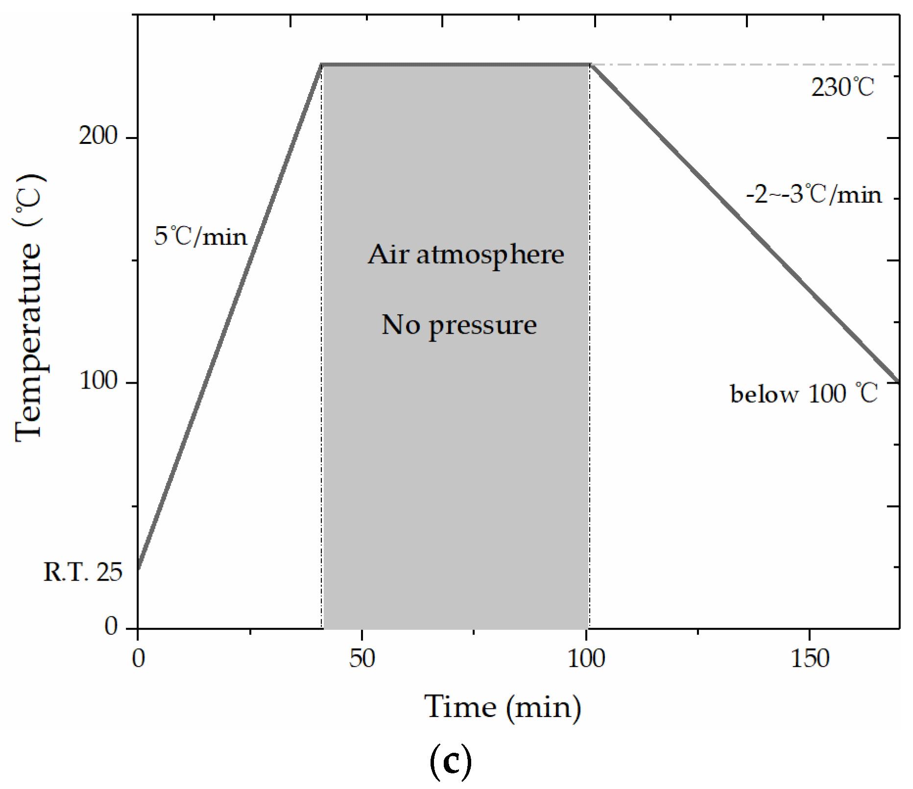 Applsci 10 06368 g001b Applsci 10 06368 g001b