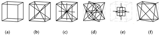 Design and Optimization of Lattice Structures: A Review