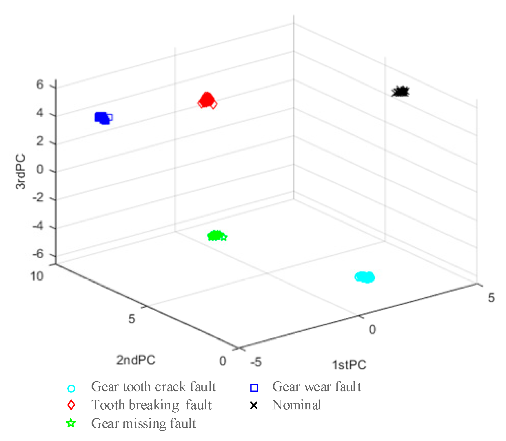 Applsci 10 06376 g008 Applsci 10 06376 g008