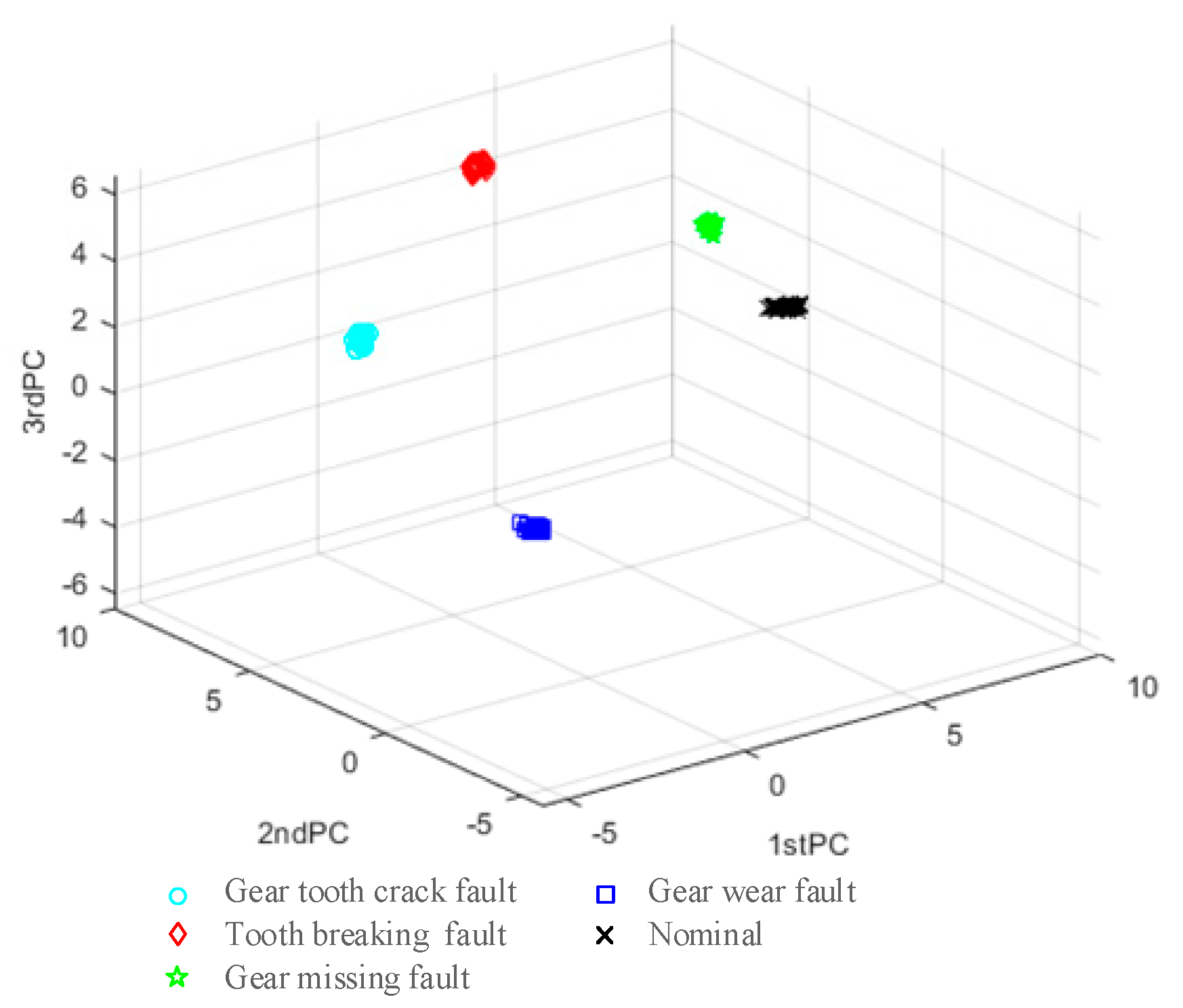 Applsci 10 06376 g010 Applsci 10 06376 g010