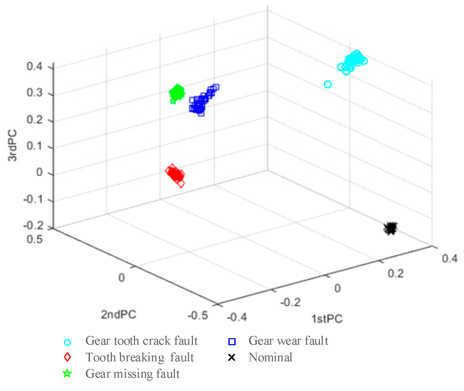 Applsci 10 06376 g013 Applsci 10 06376 g013
