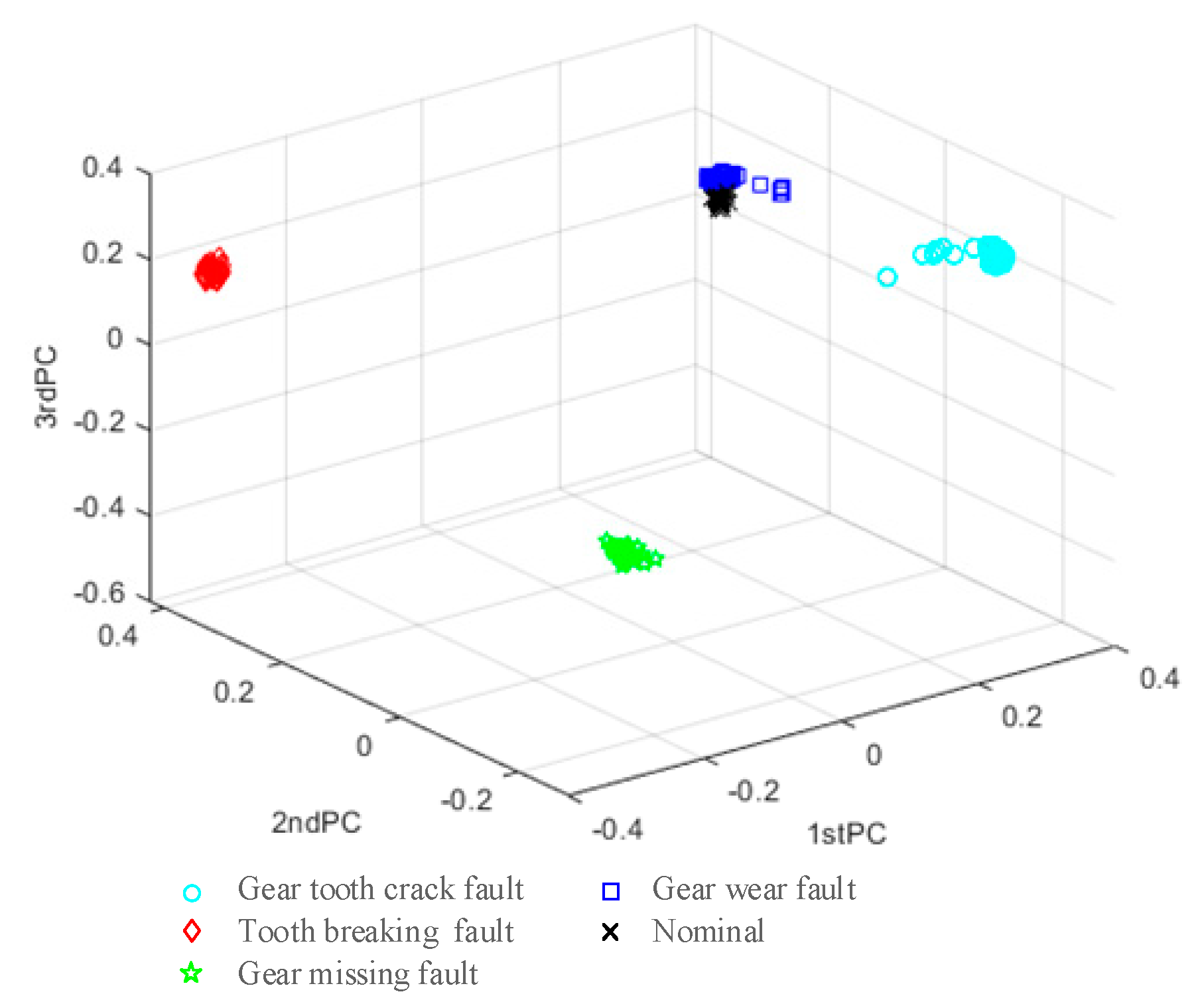 Applsci 10 06376 g014 Applsci 10 06376 g014
