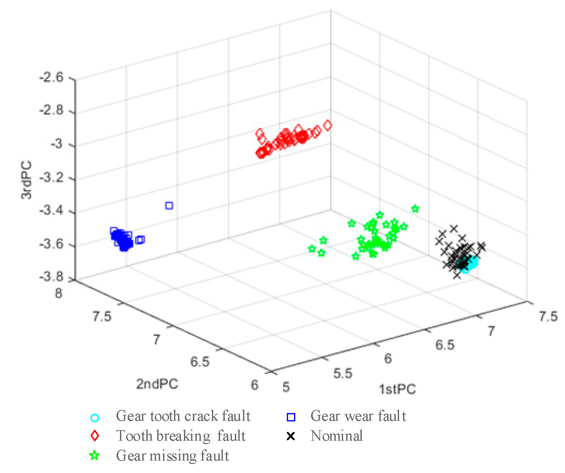 Applsci 10 06376 g015 Applsci 10 06376 g015