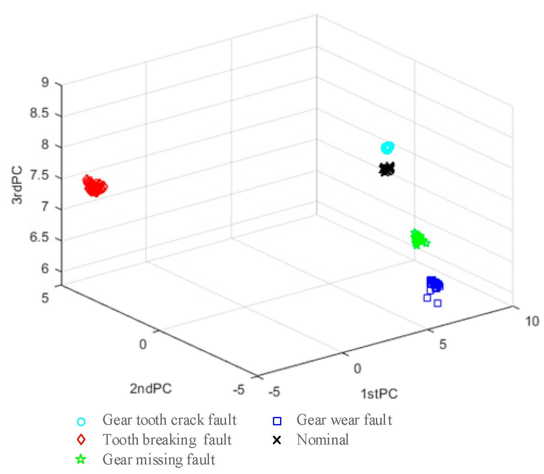 Applsci 10 06376 g016 Applsci 10 06376 g016