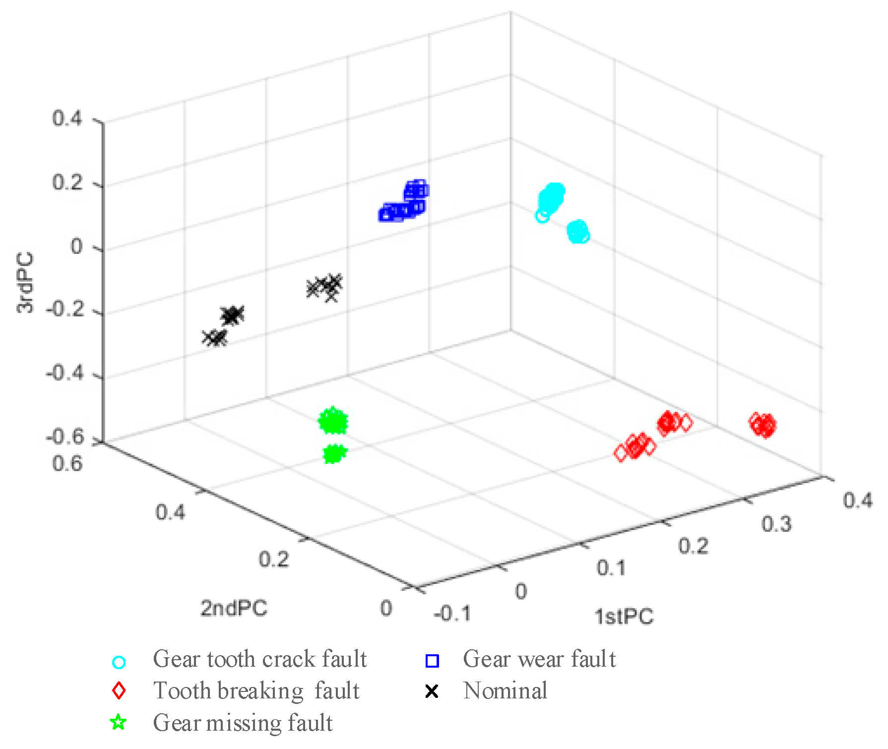 Applsci 10 06376 g020 Applsci 10 06376 g020