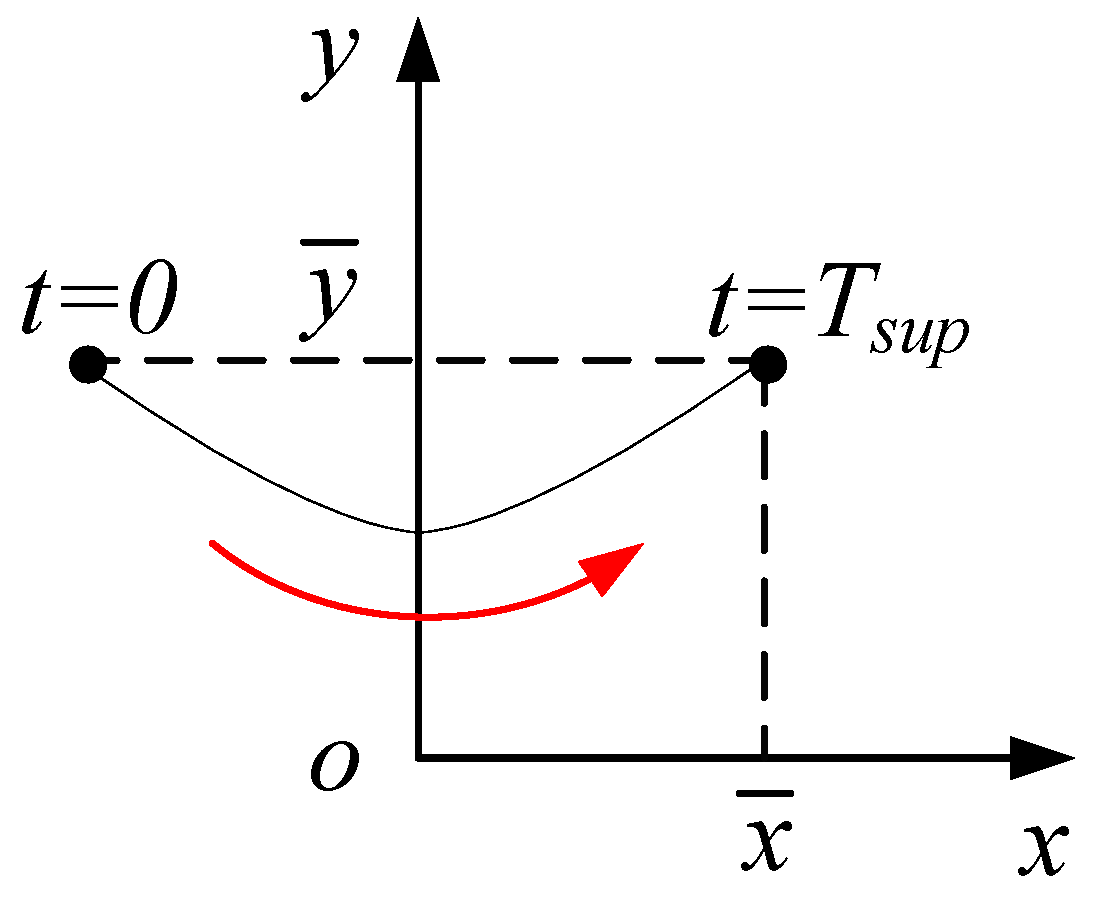 Applsci 10 06377 g012