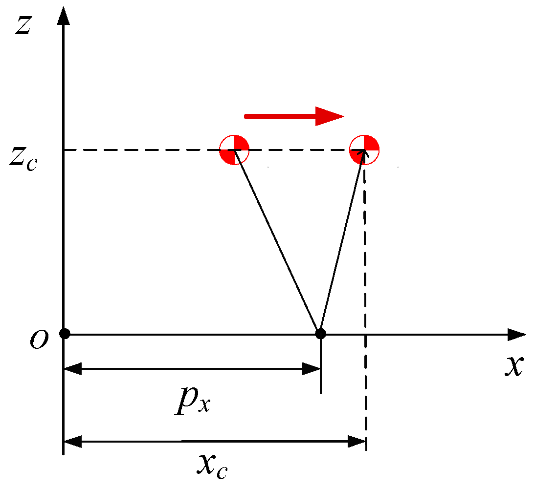 Applsci 10 06377 g014