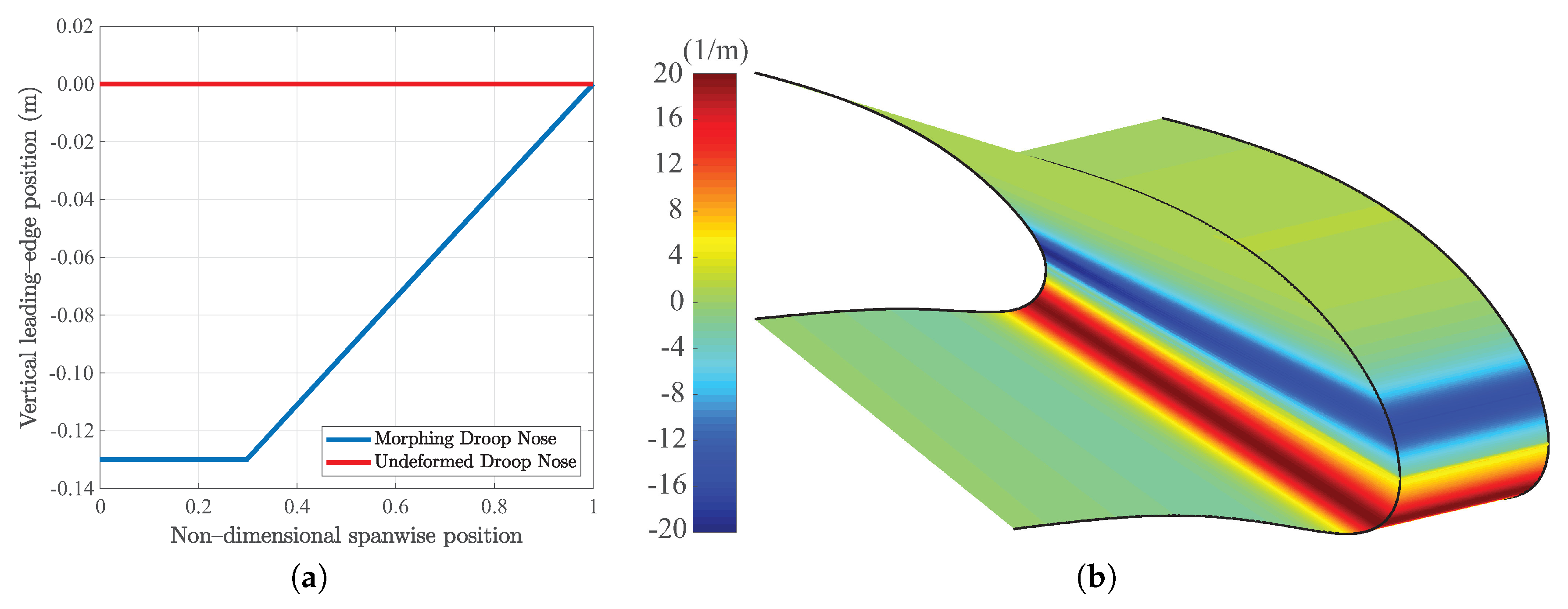 Applsci 10 06380 g009