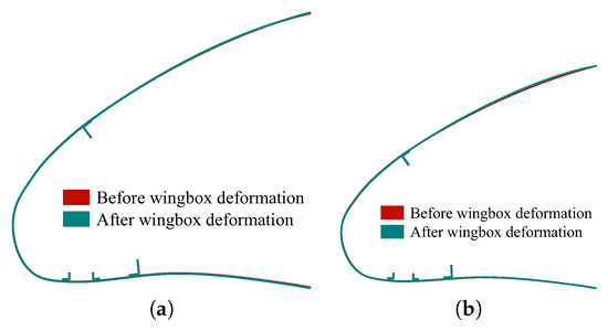 Multiobjective Optimization for the Aero-Structural Design of Adaptive ...