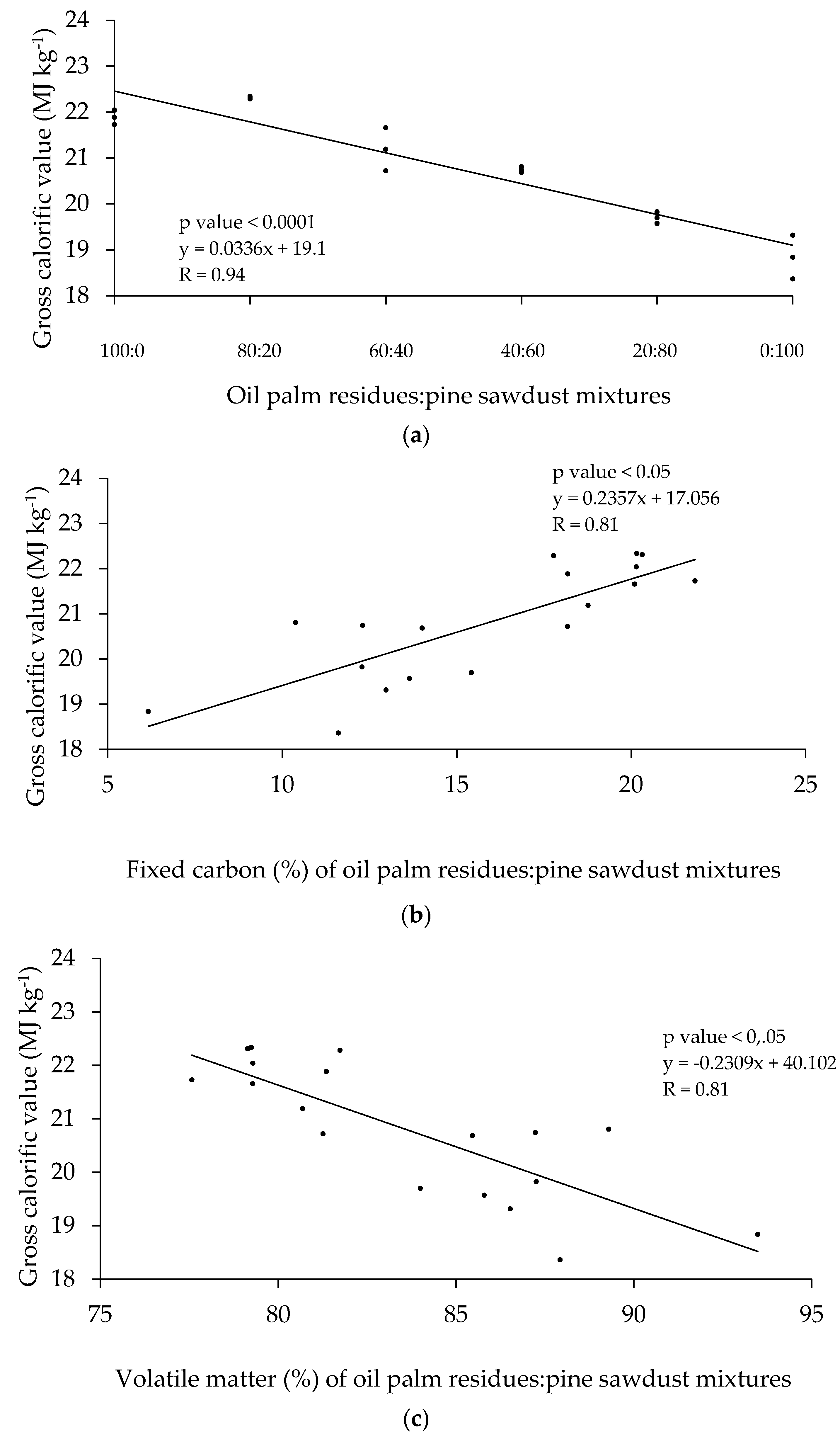 Applsci 10 06383 g003 Applsci 10 06383 g003