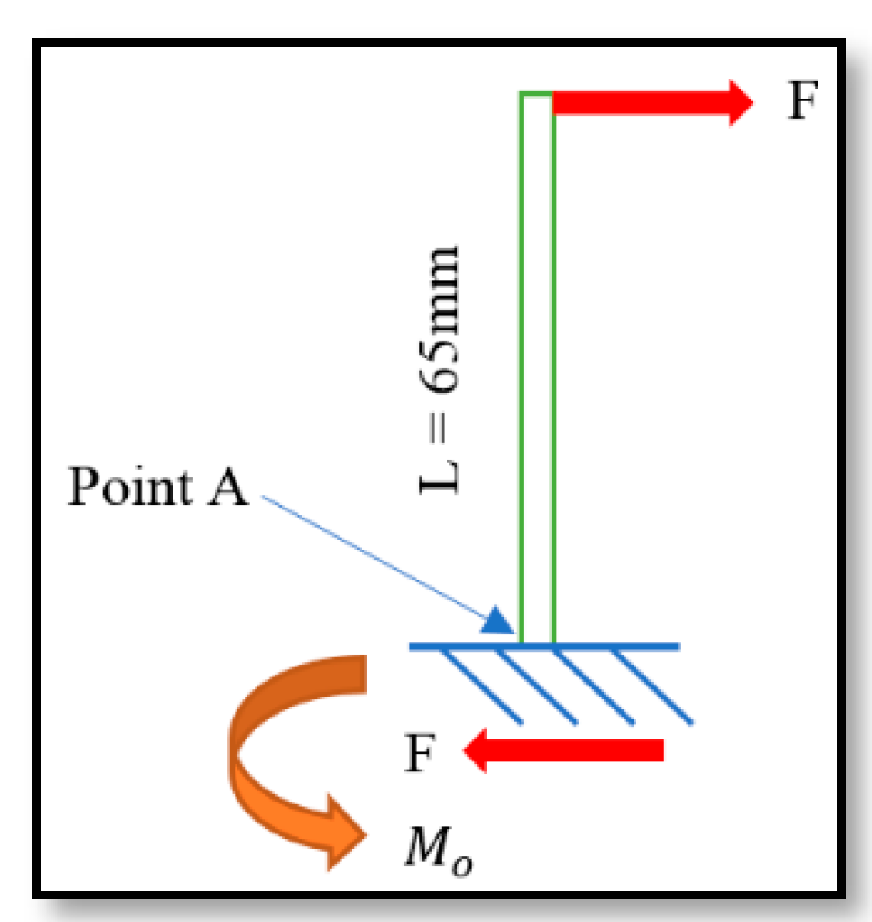 Applsci 10 06384 g002