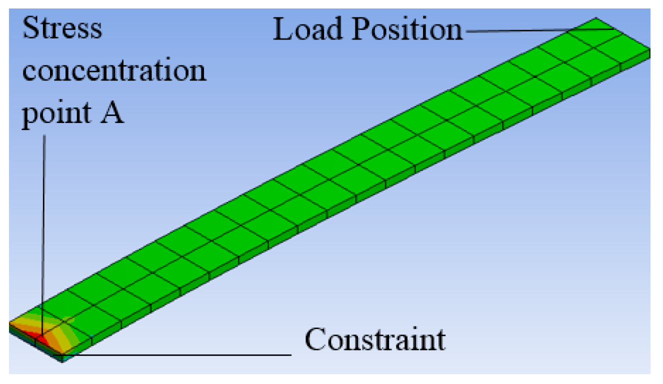 Applsci 10 06384 g004