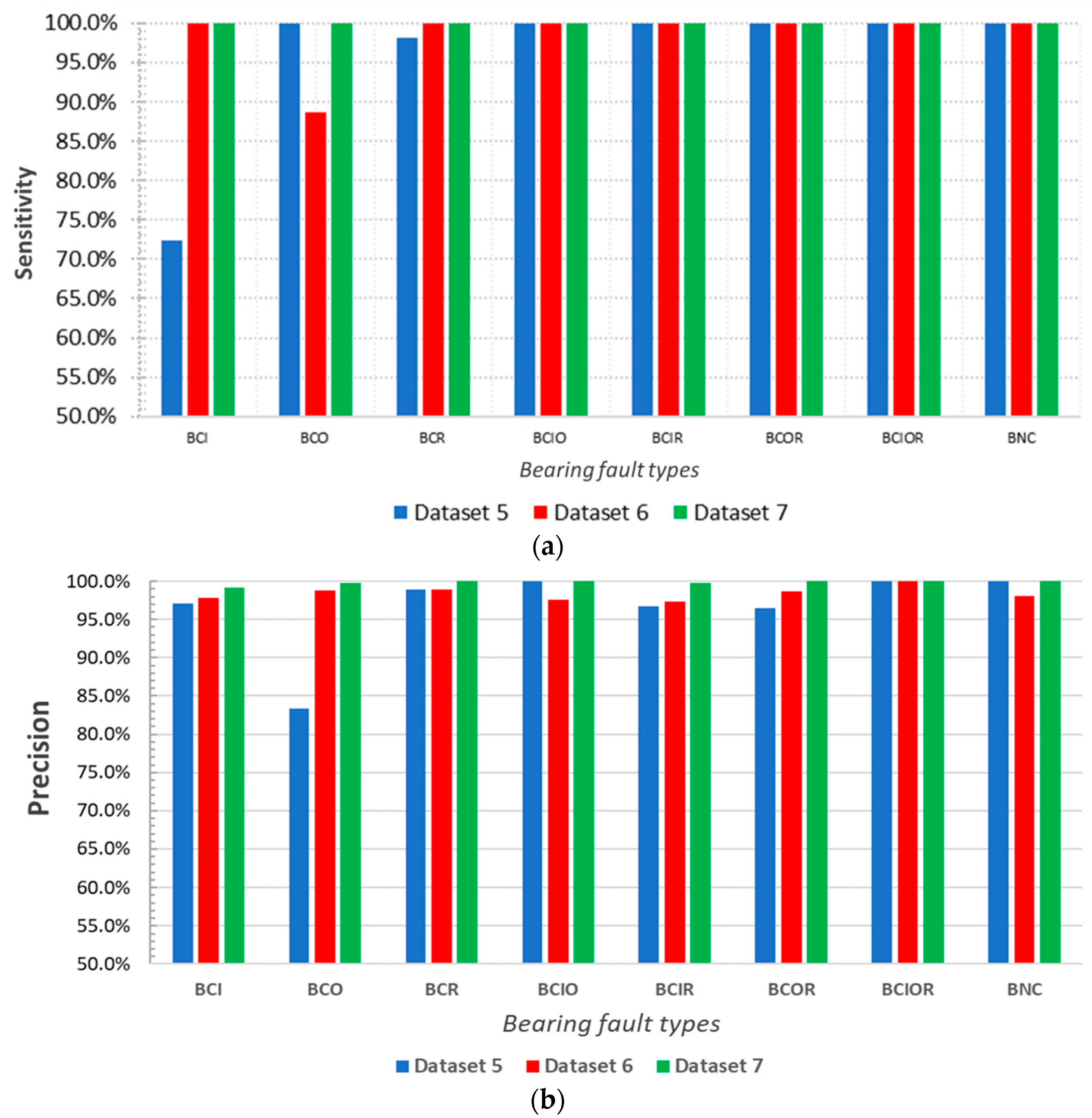 Applsci 10 06385 g008