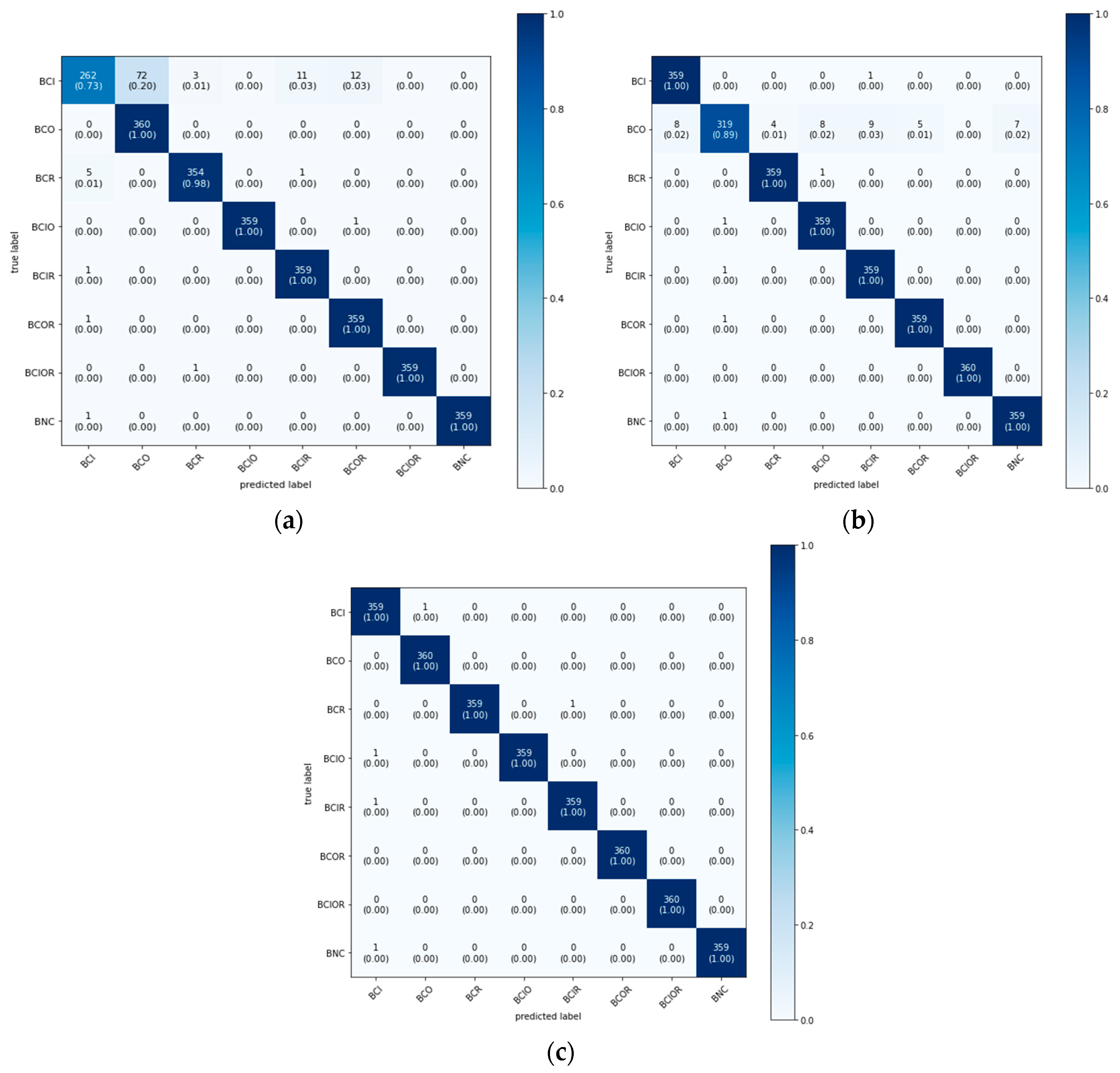 Applsci 10 06385 g009